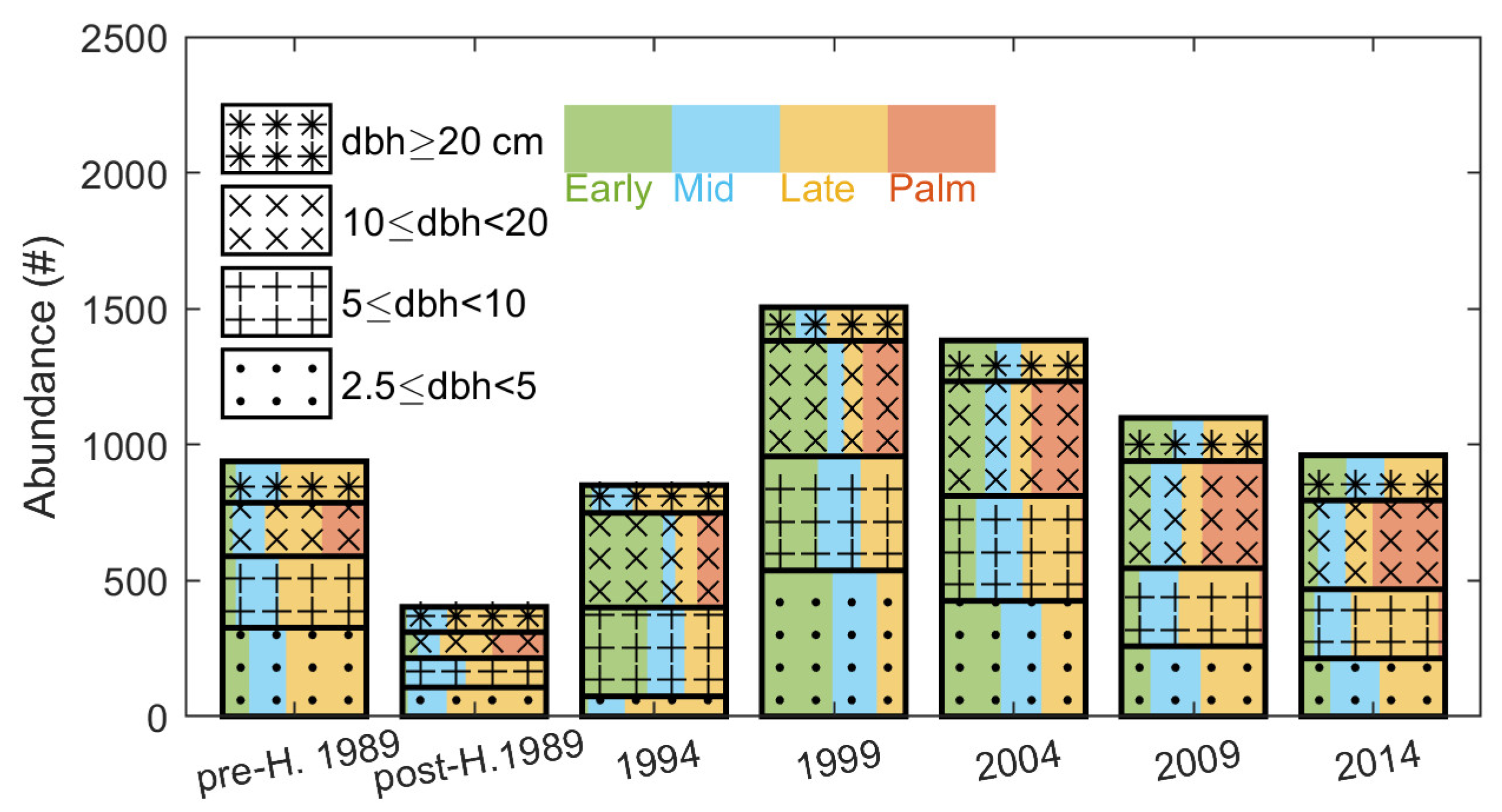 Forests 13 00796 g006