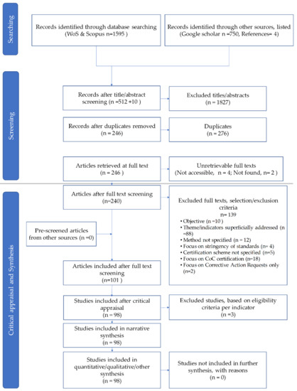 Forests 13 00798 g0a1 550