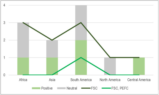 Forests 13 00798 g0a2 550