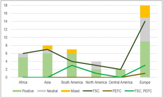 Forests 13 00798 g0a3 550