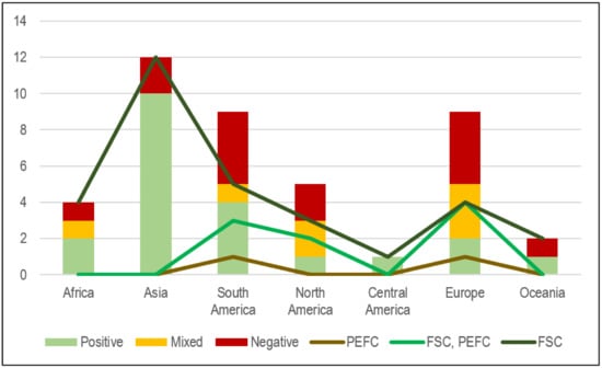 Forests 13 00798 g0a4 550