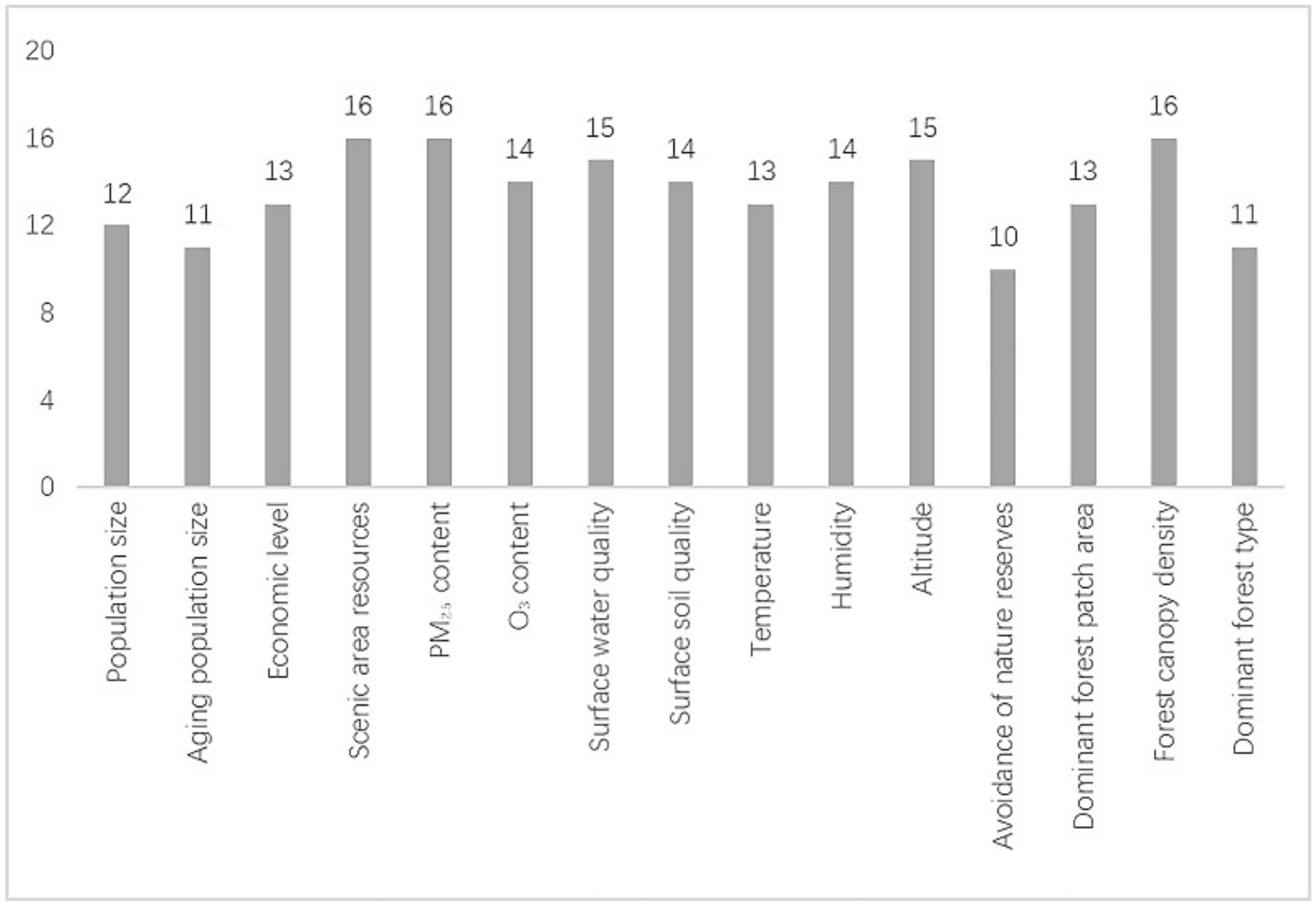Forests 13 00799 g001