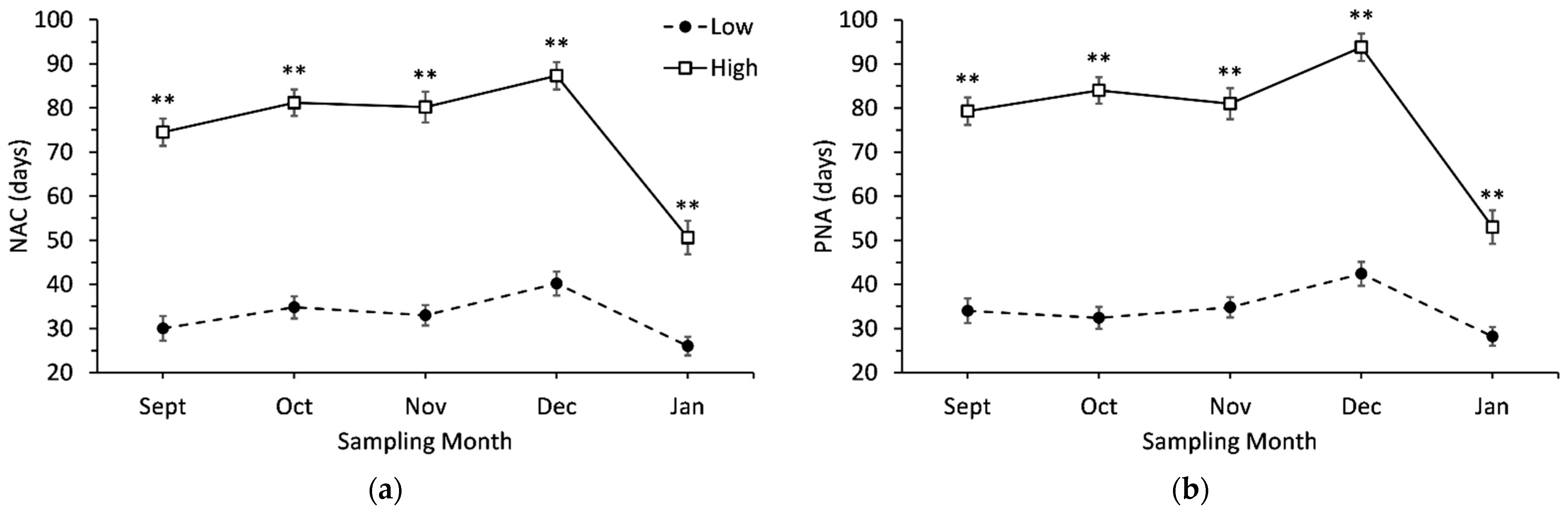 Forests 13 00800 g002