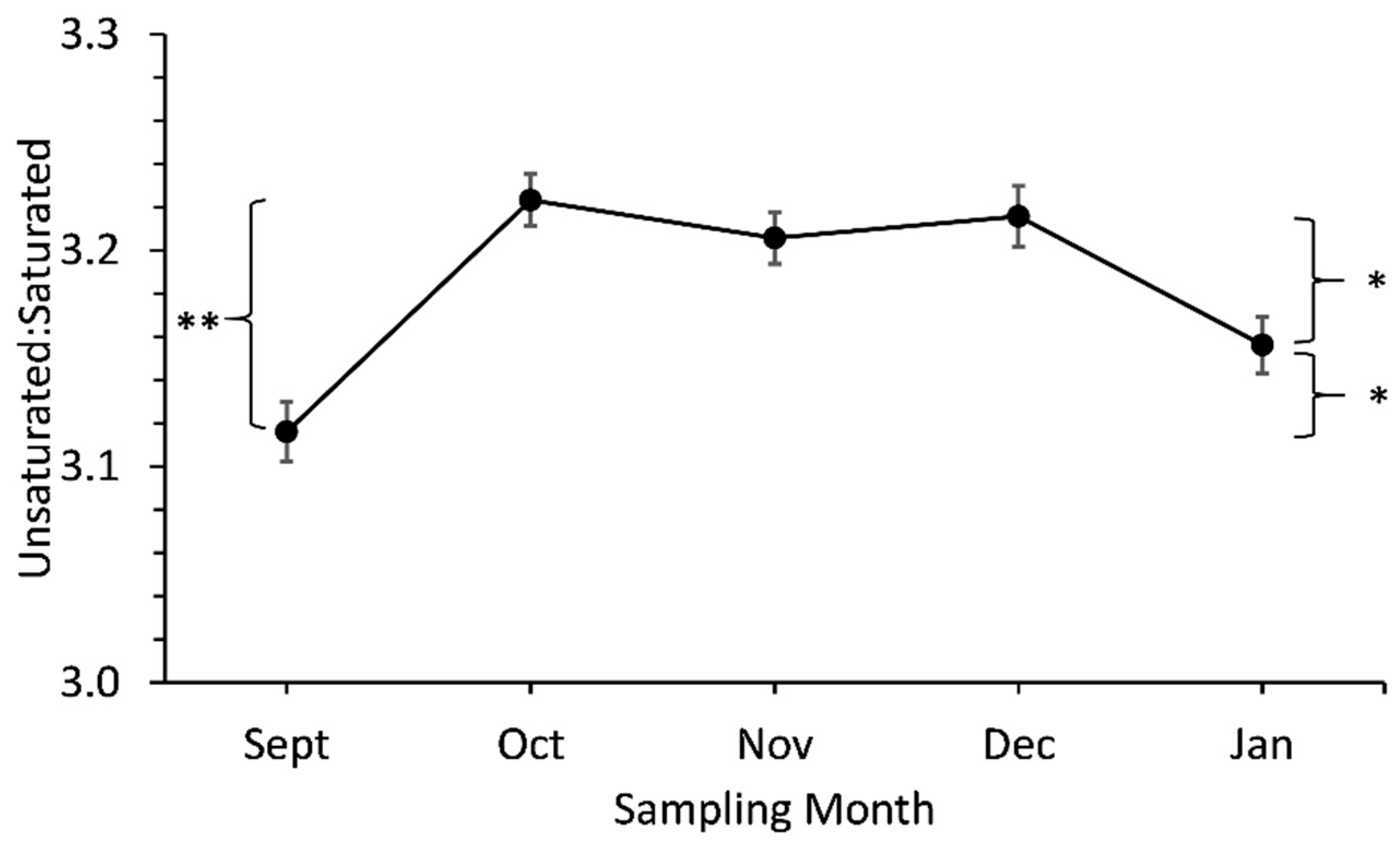 Forests 13 00800 g003