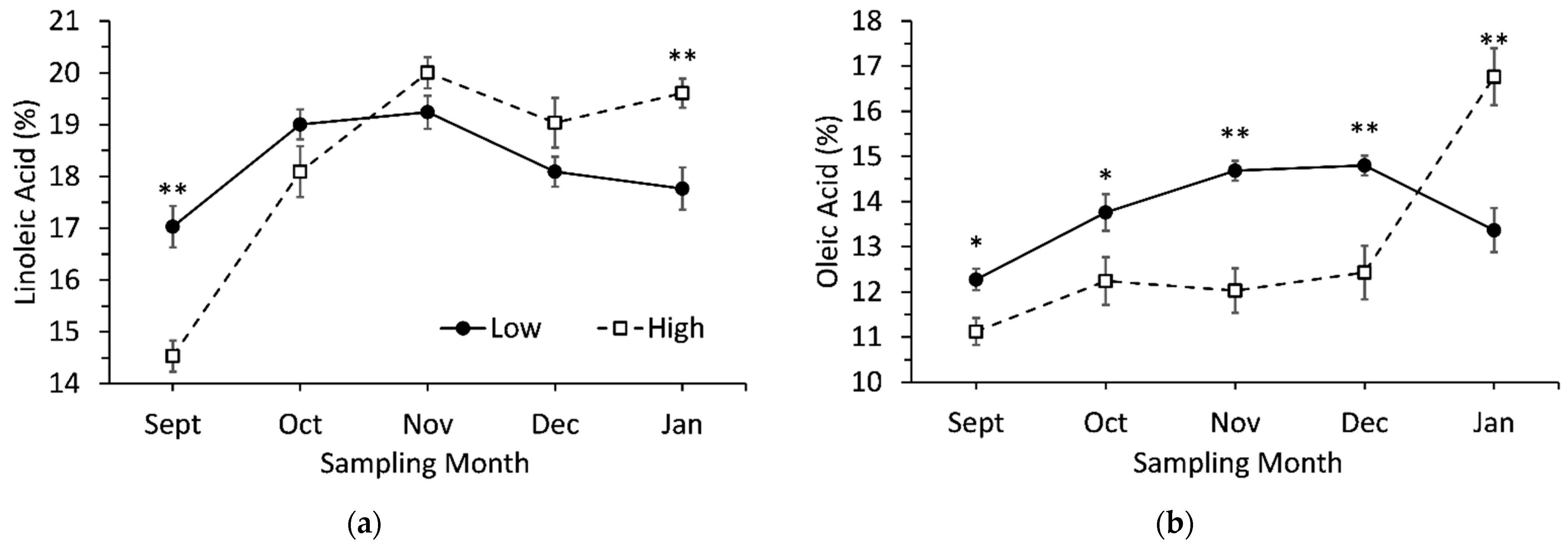 Forests 13 00800 g005a