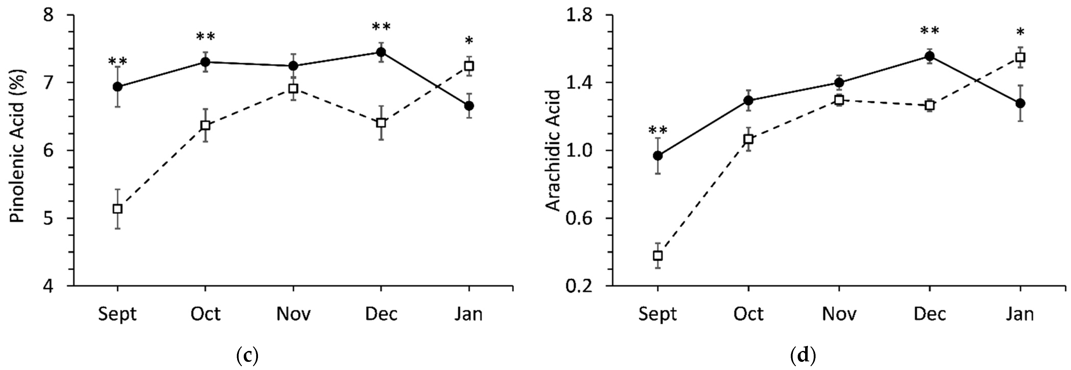 Forests 13 00800 g005b