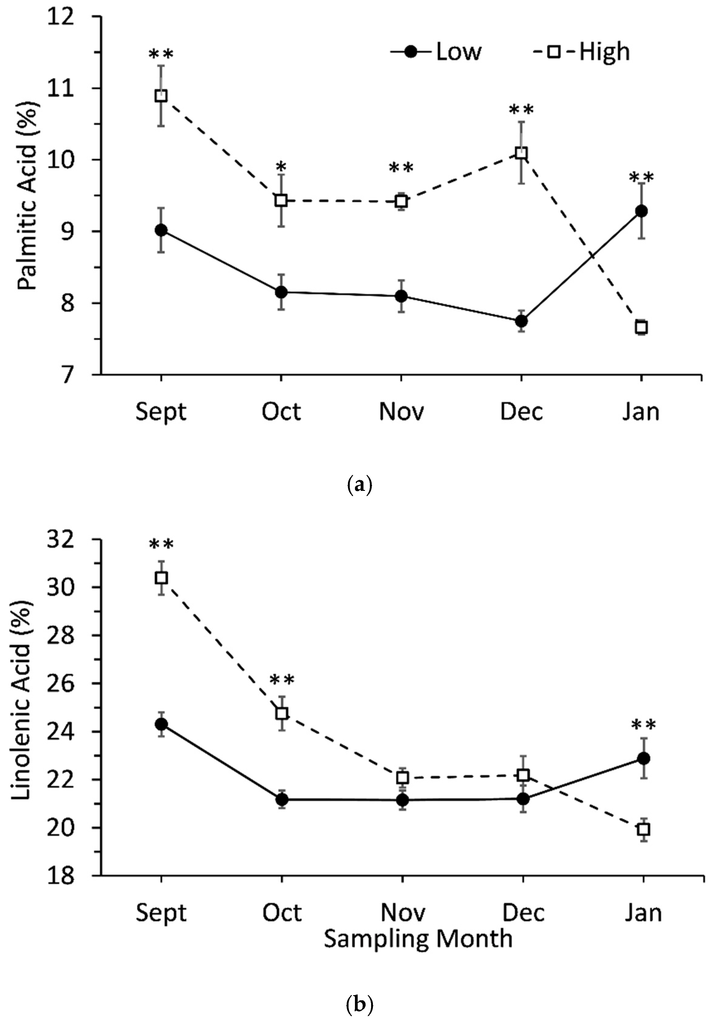 Forests 13 00800 g006a