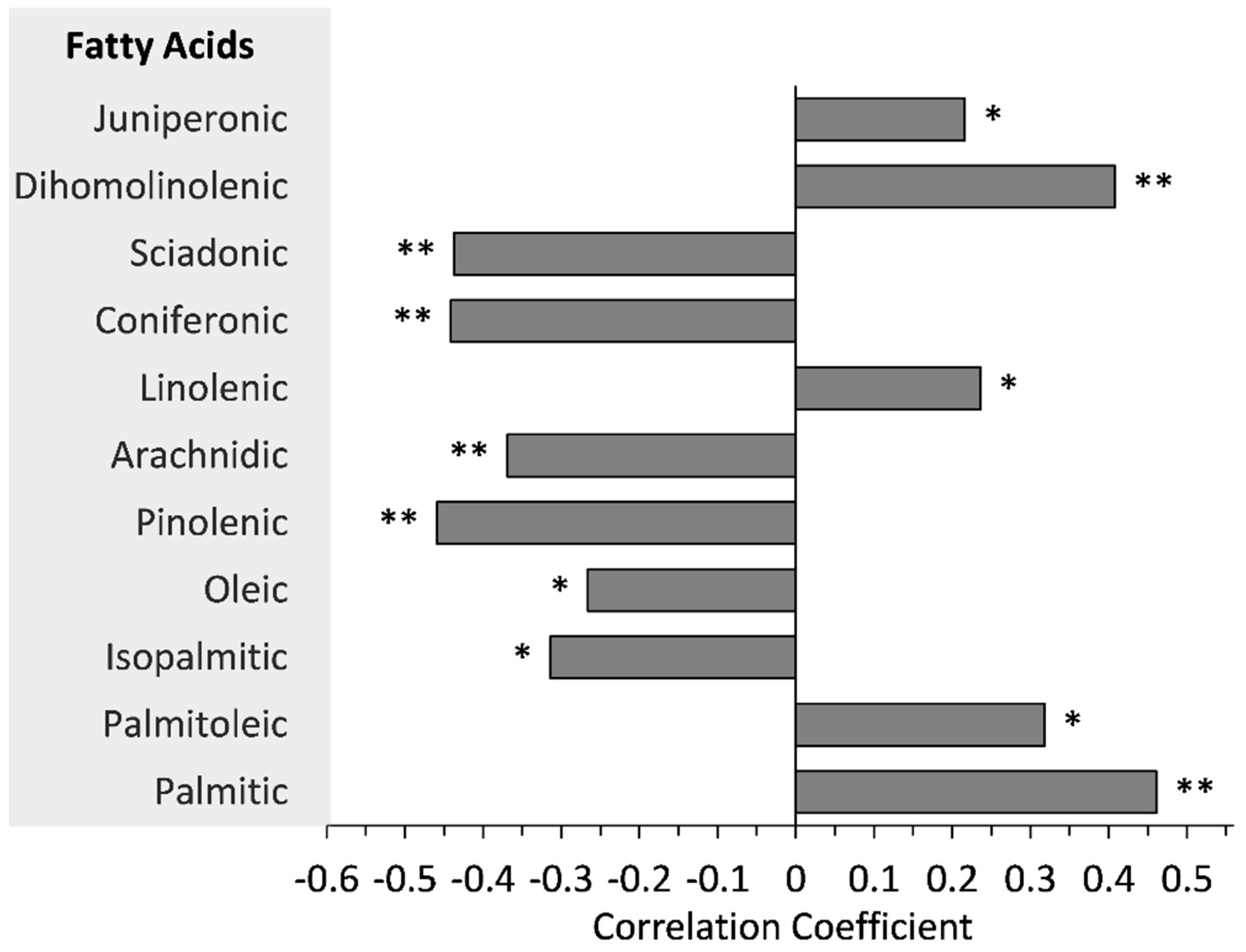 Forests 13 00800 g007
