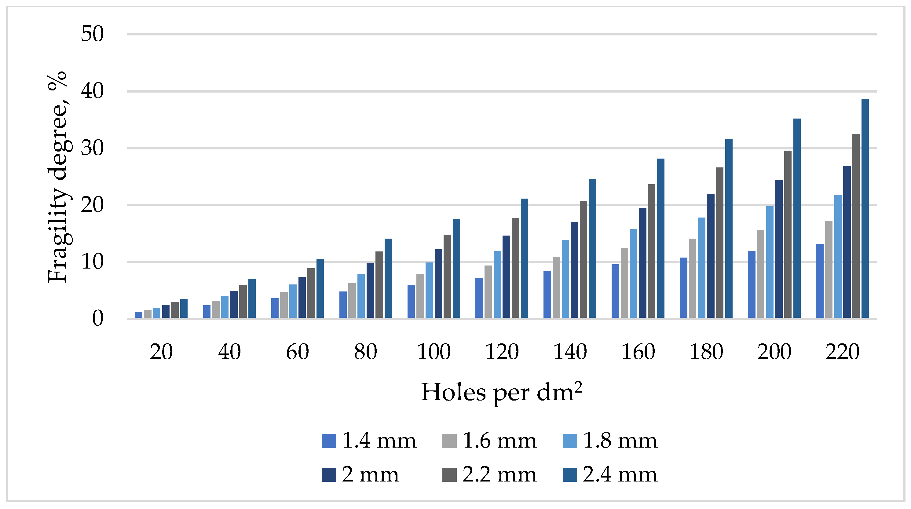 Forests 13 00801 g008