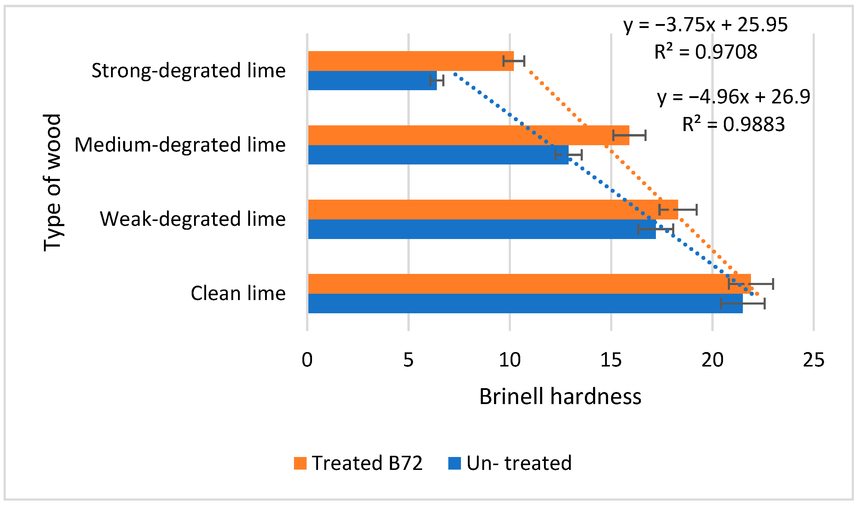 Forests 13 00801 g009