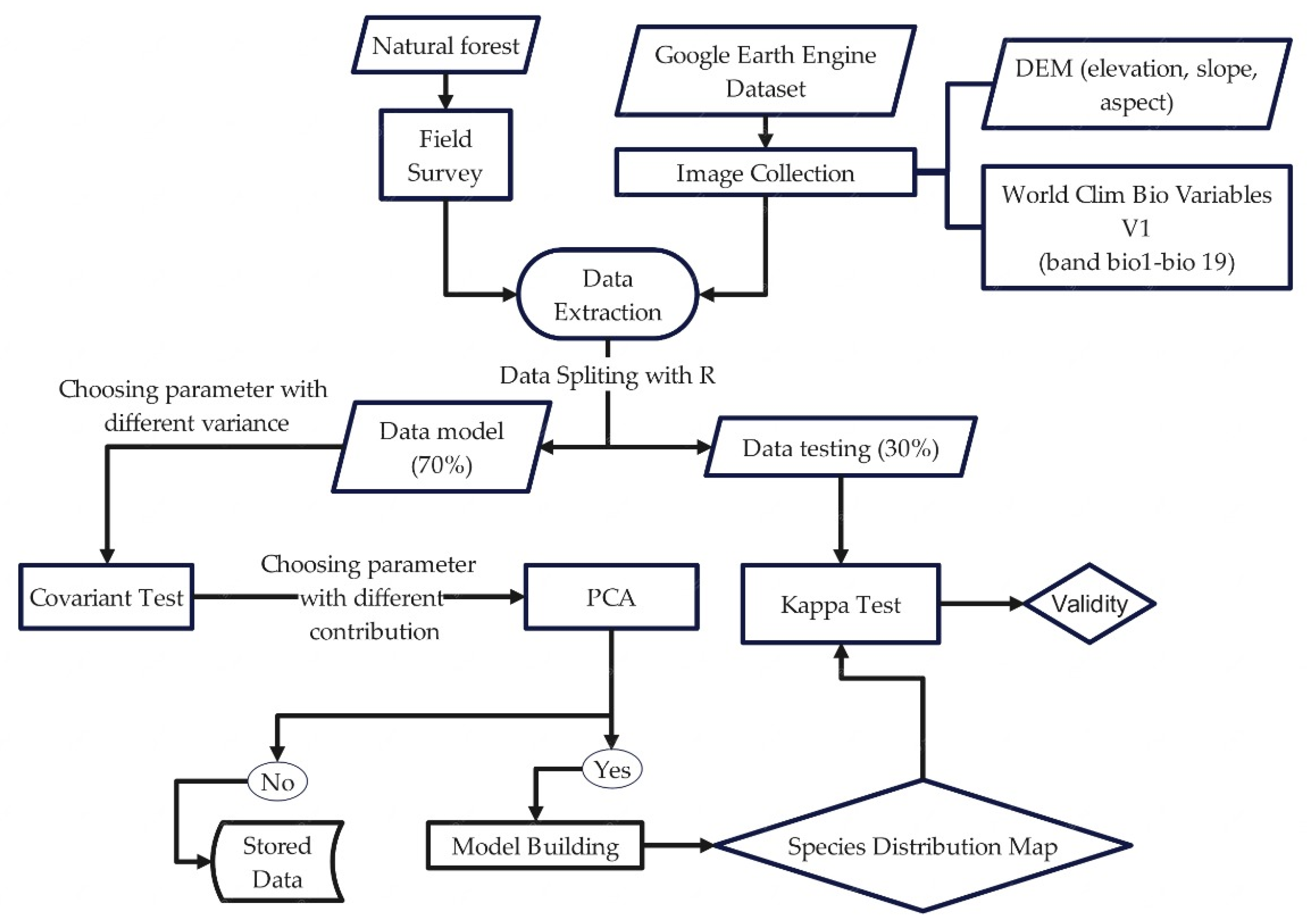 Forests 13 00802 g002