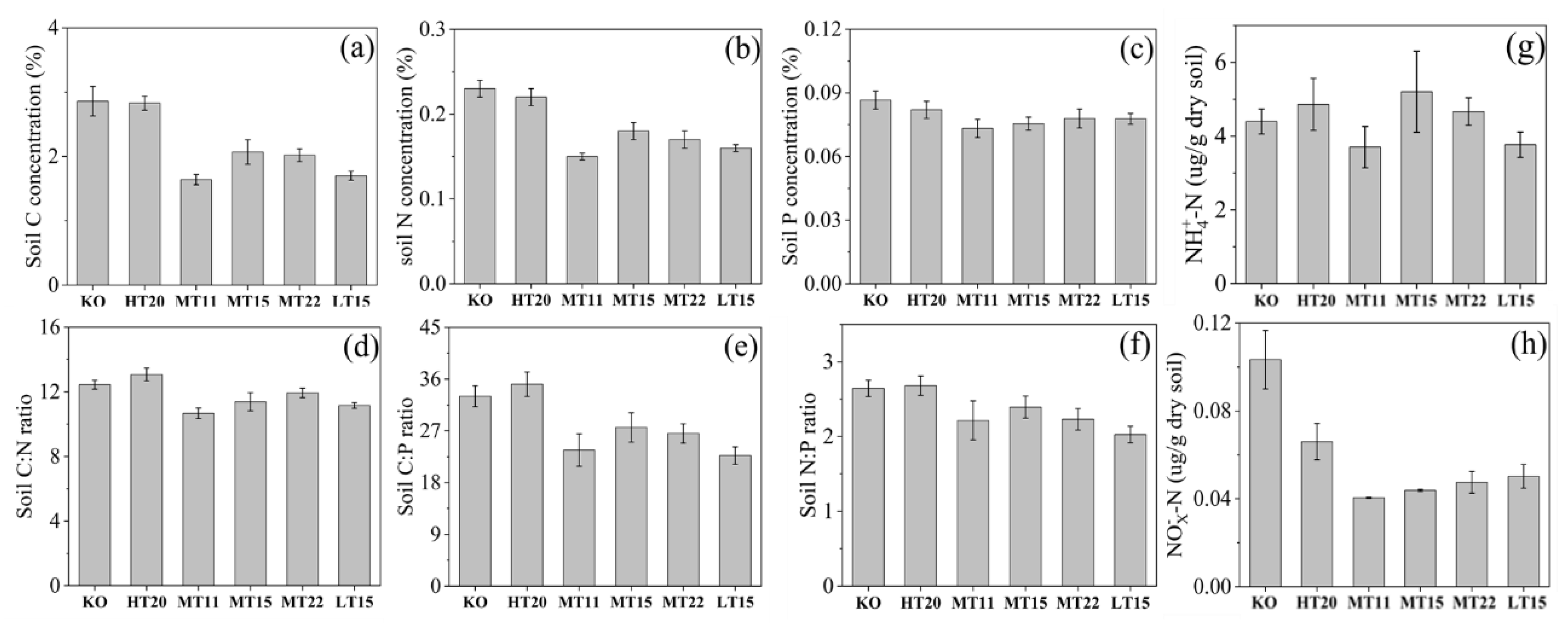 Forests 13 00804 g002