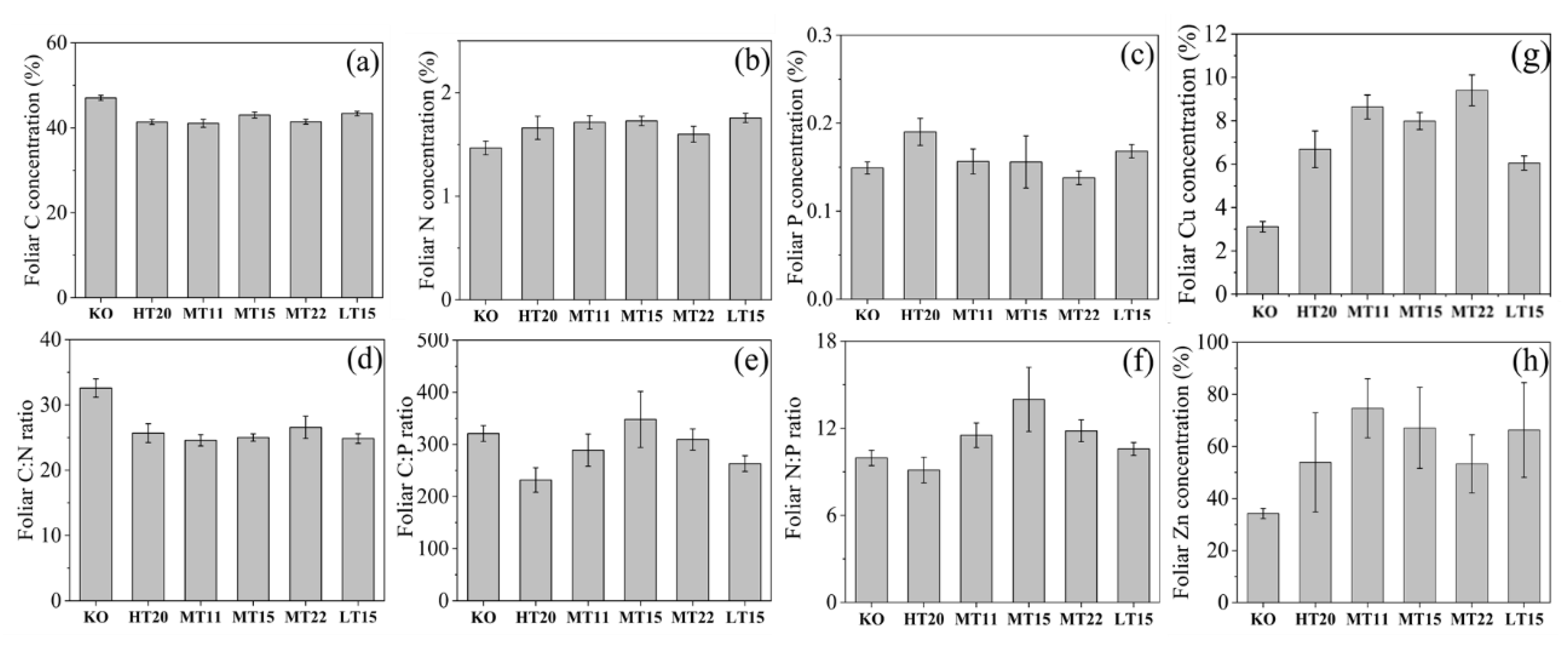 Forests 13 00804 g003