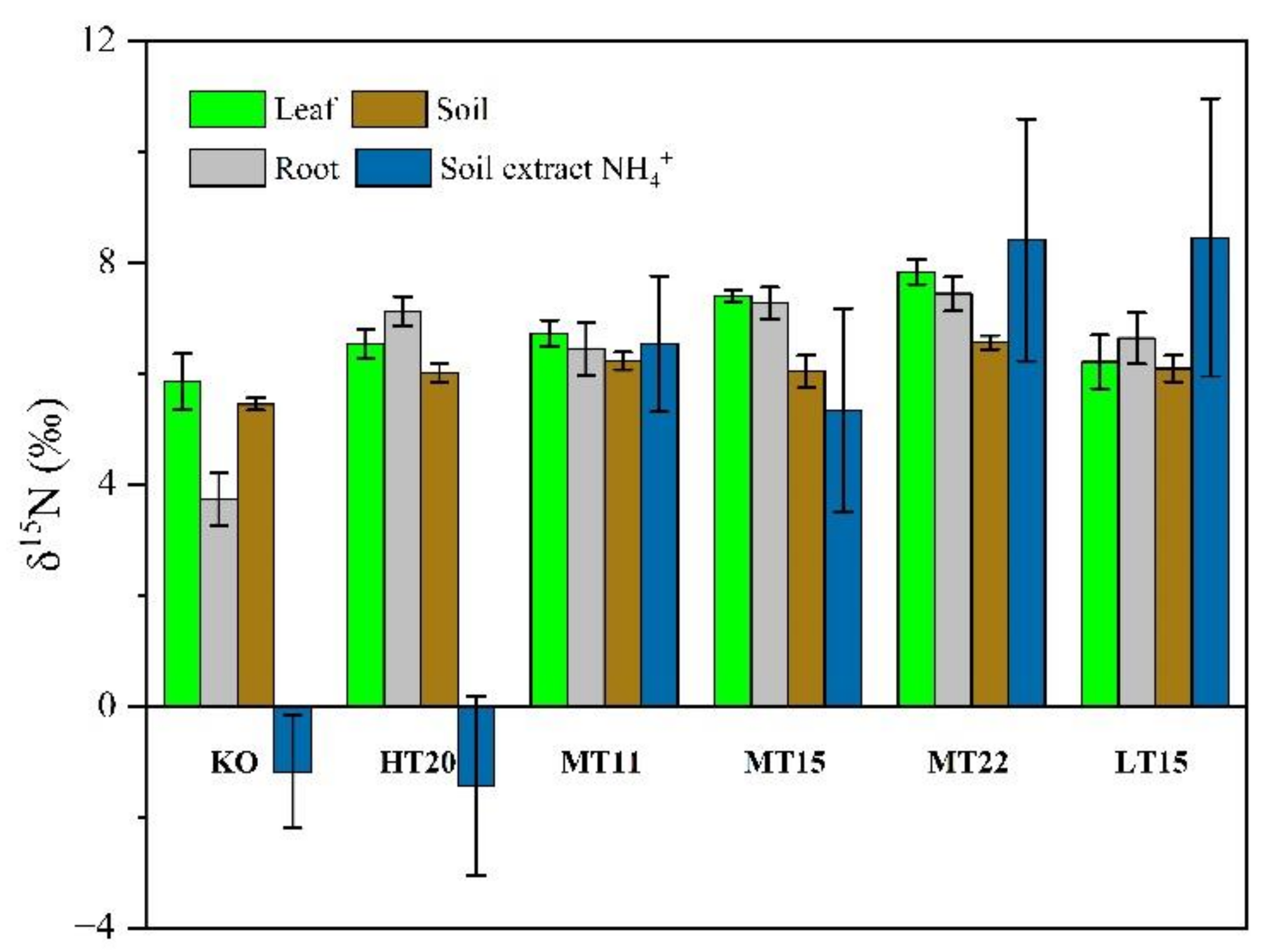 Forests 13 00804 g004