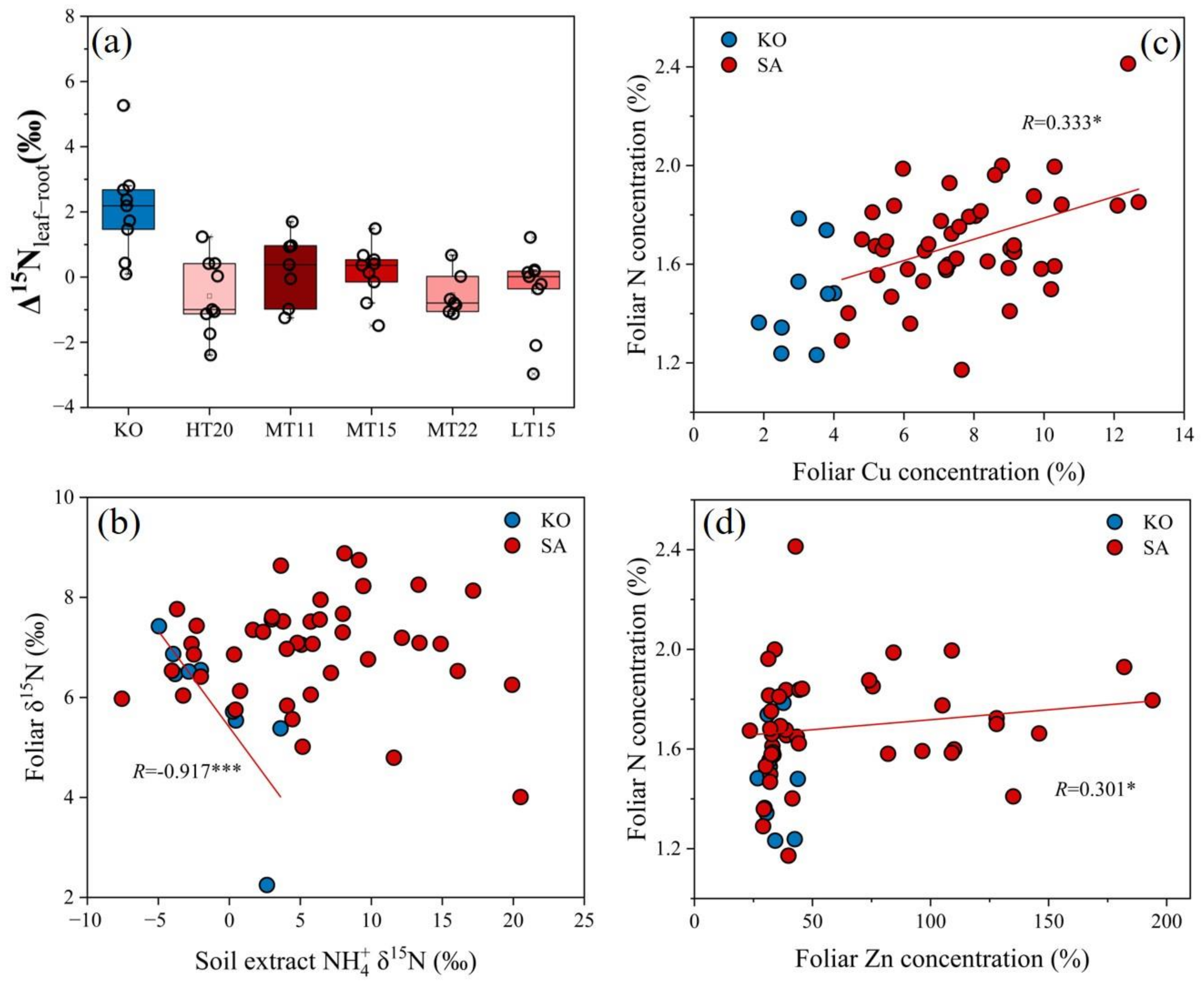 Forests 13 00804 g005