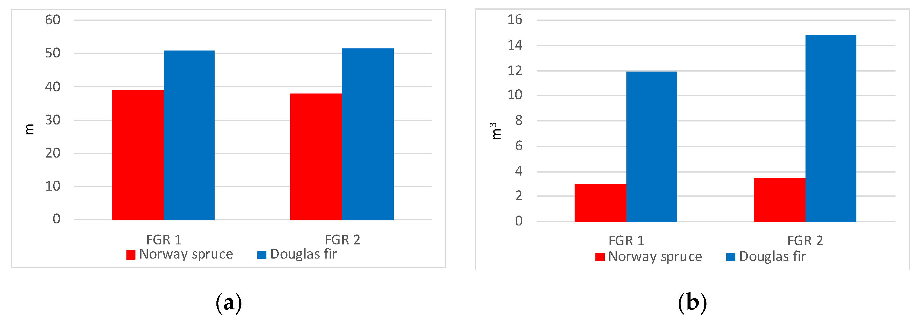Forests 13 00805 g001