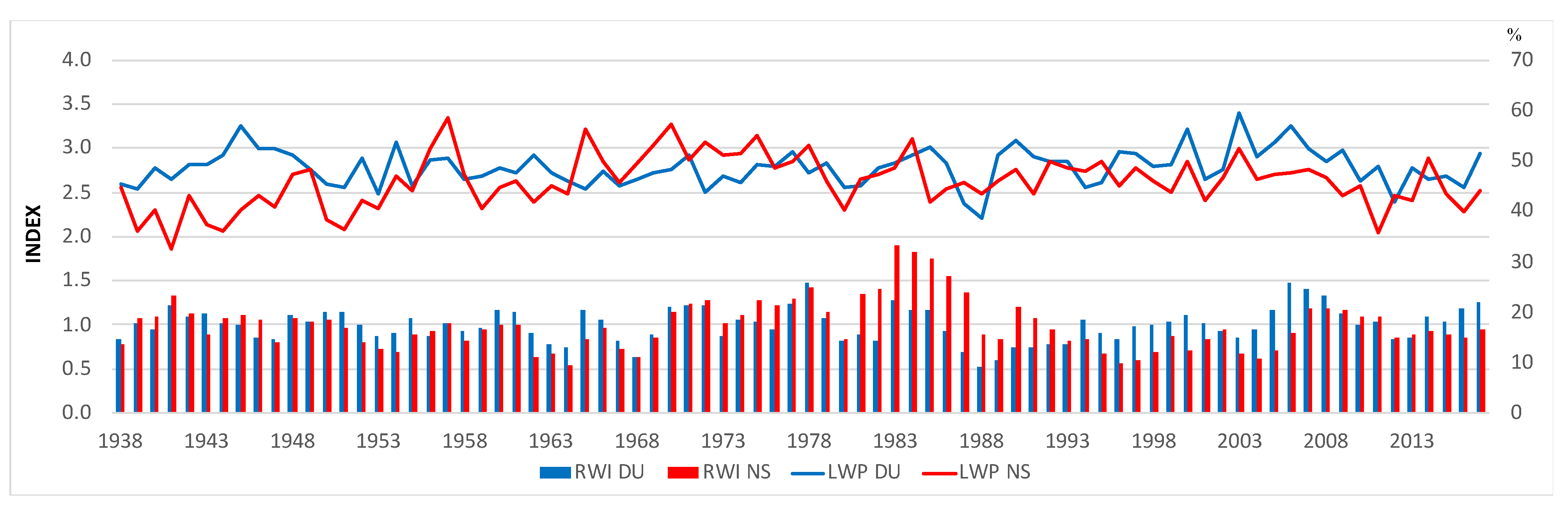 Forests 13 00805 g002