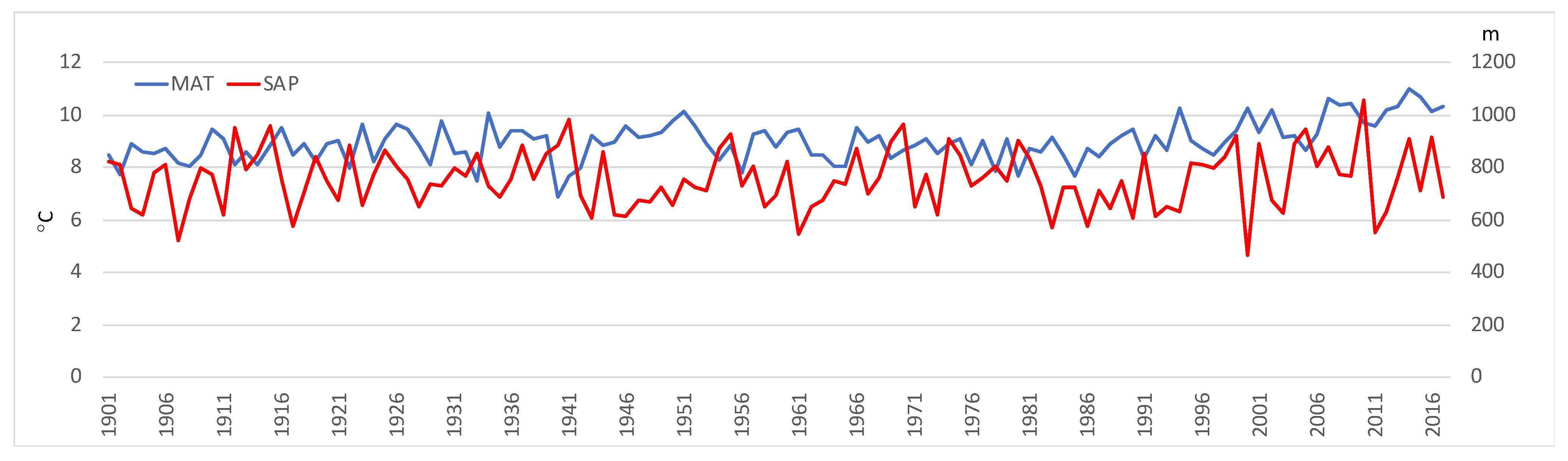 Forests 13 00805 g004