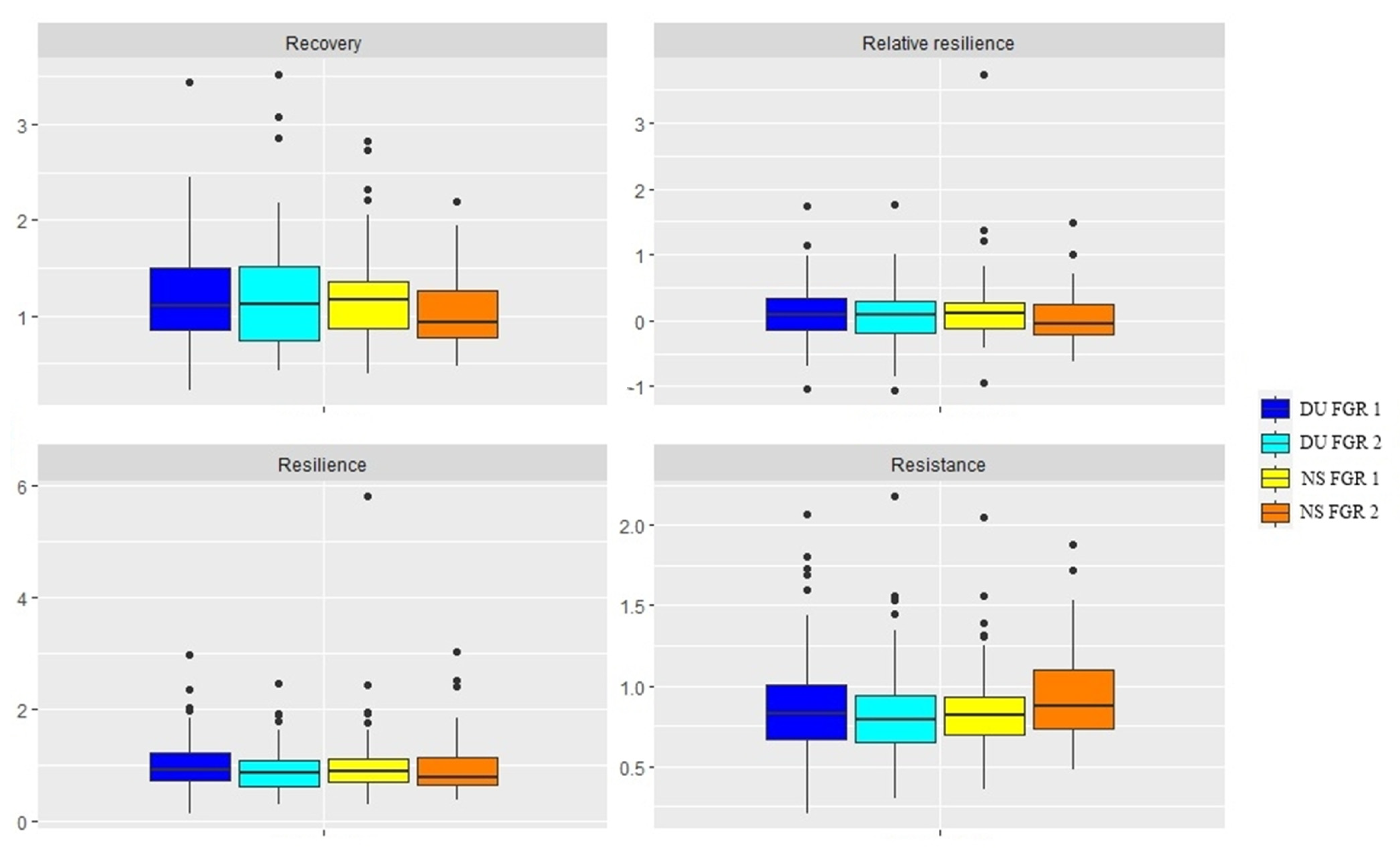 Forests 13 00805 g006