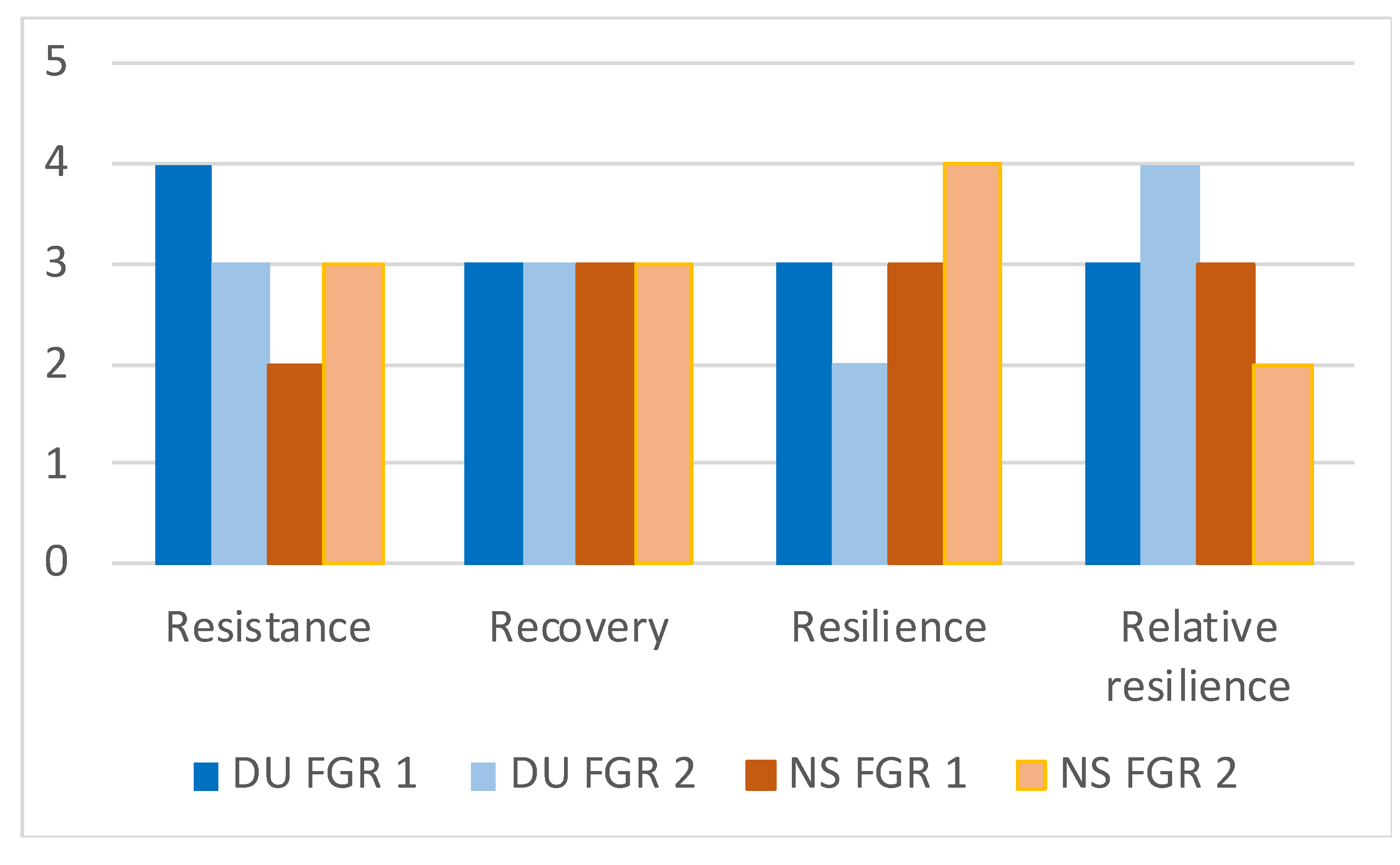 Forests 13 00805 g007