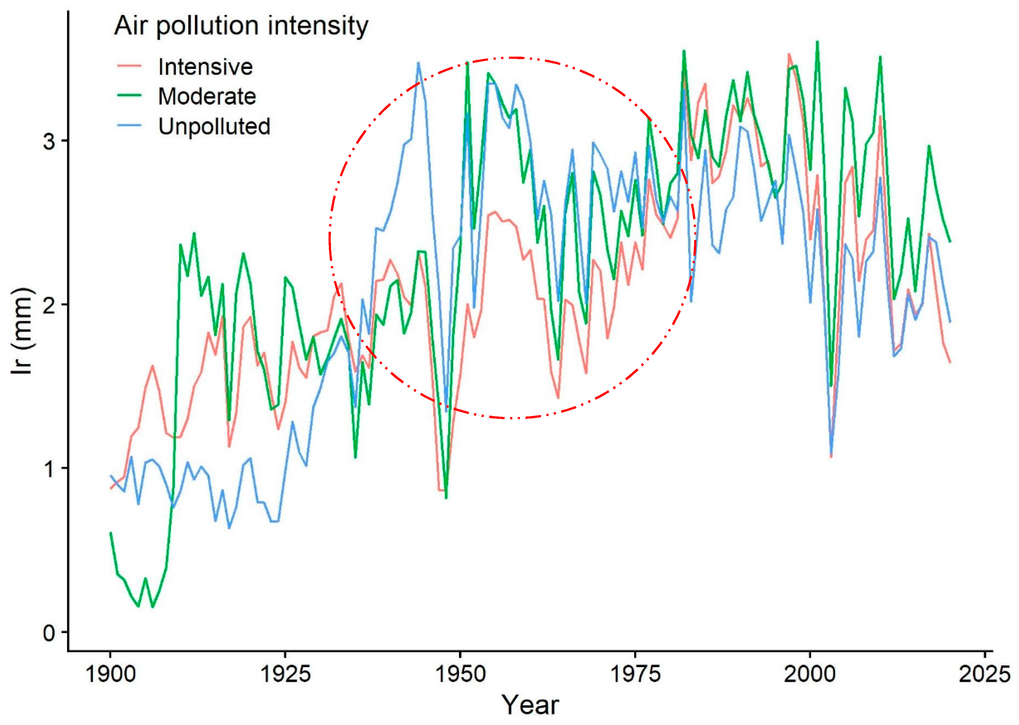 Forests 13 00807 g002