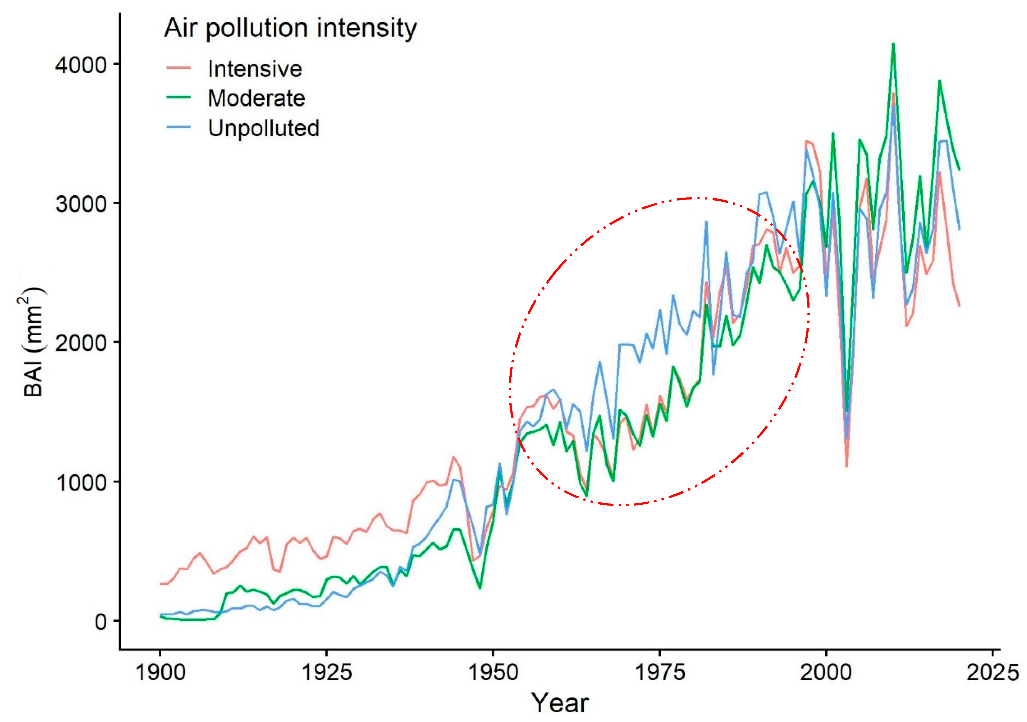 Forests 13 00807 g003