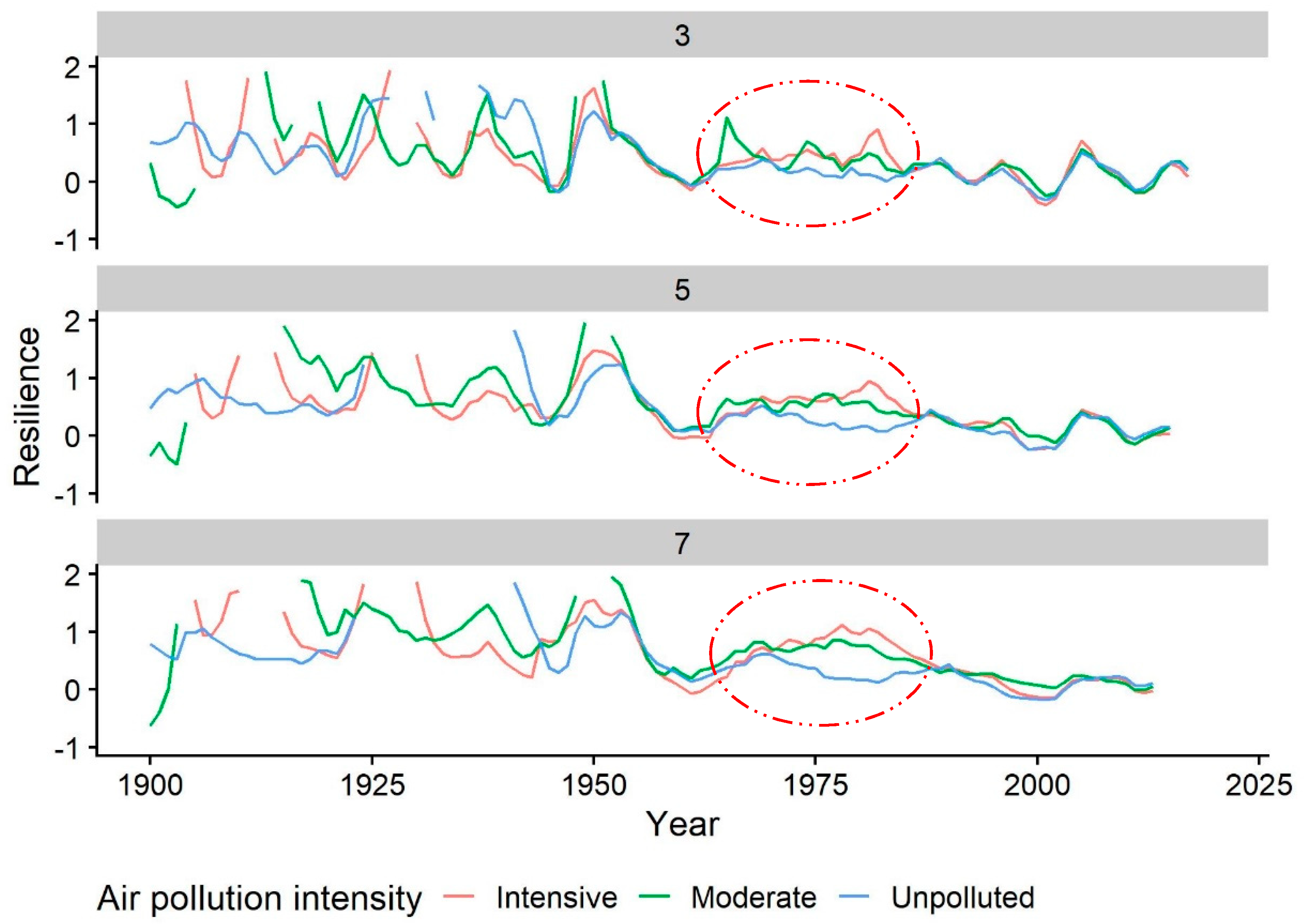 Forests 13 00807 g004