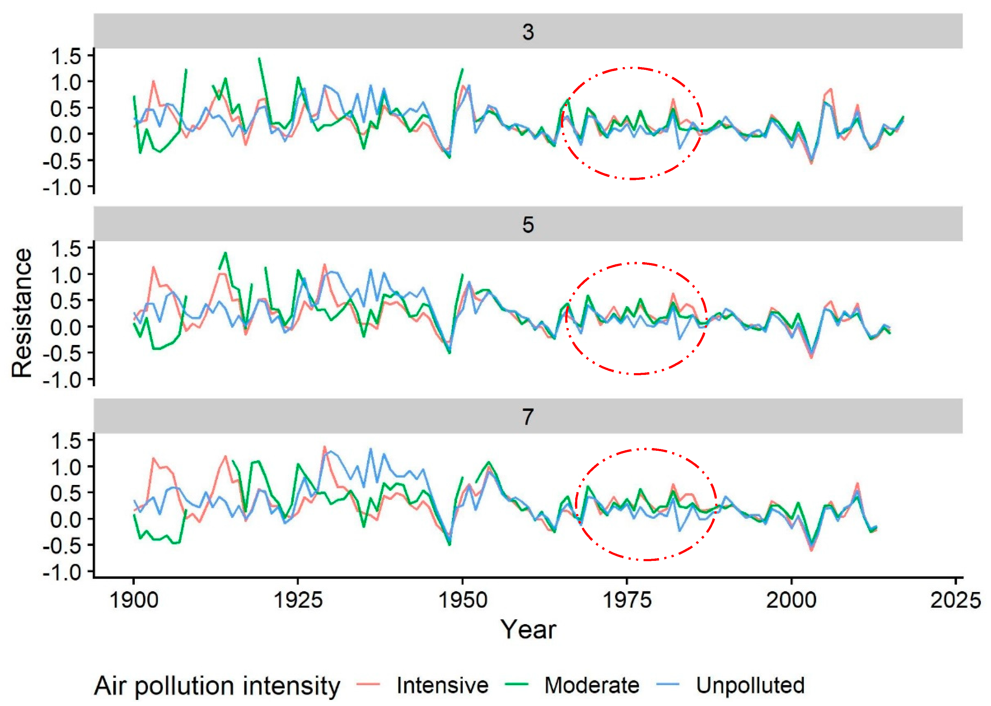 Forests 13 00807 g006