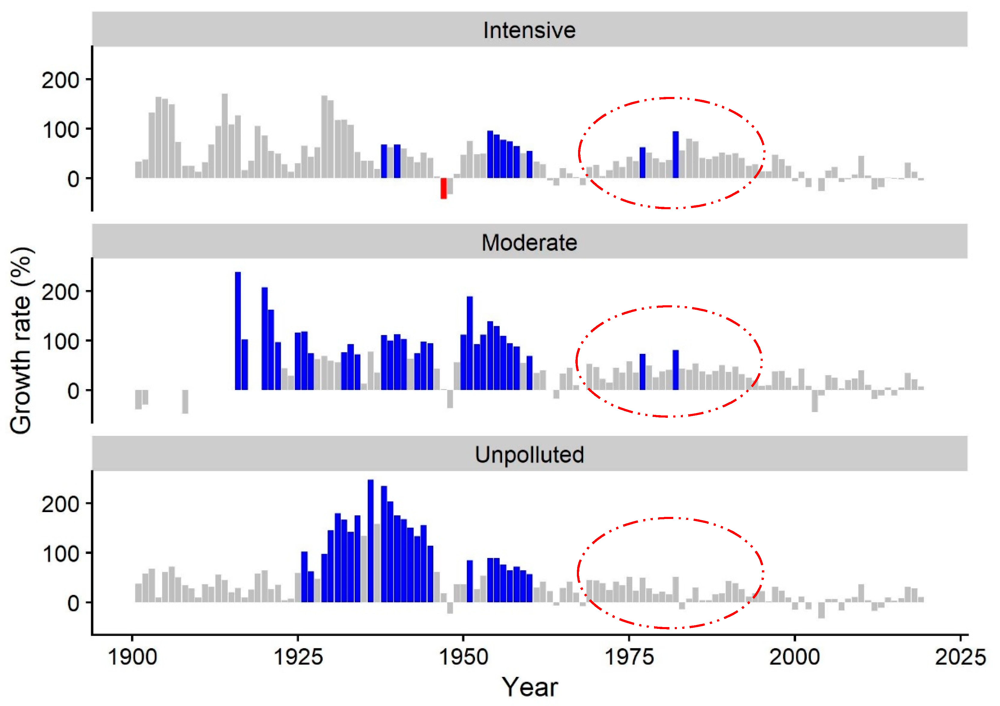 Forests 13 00807 g007