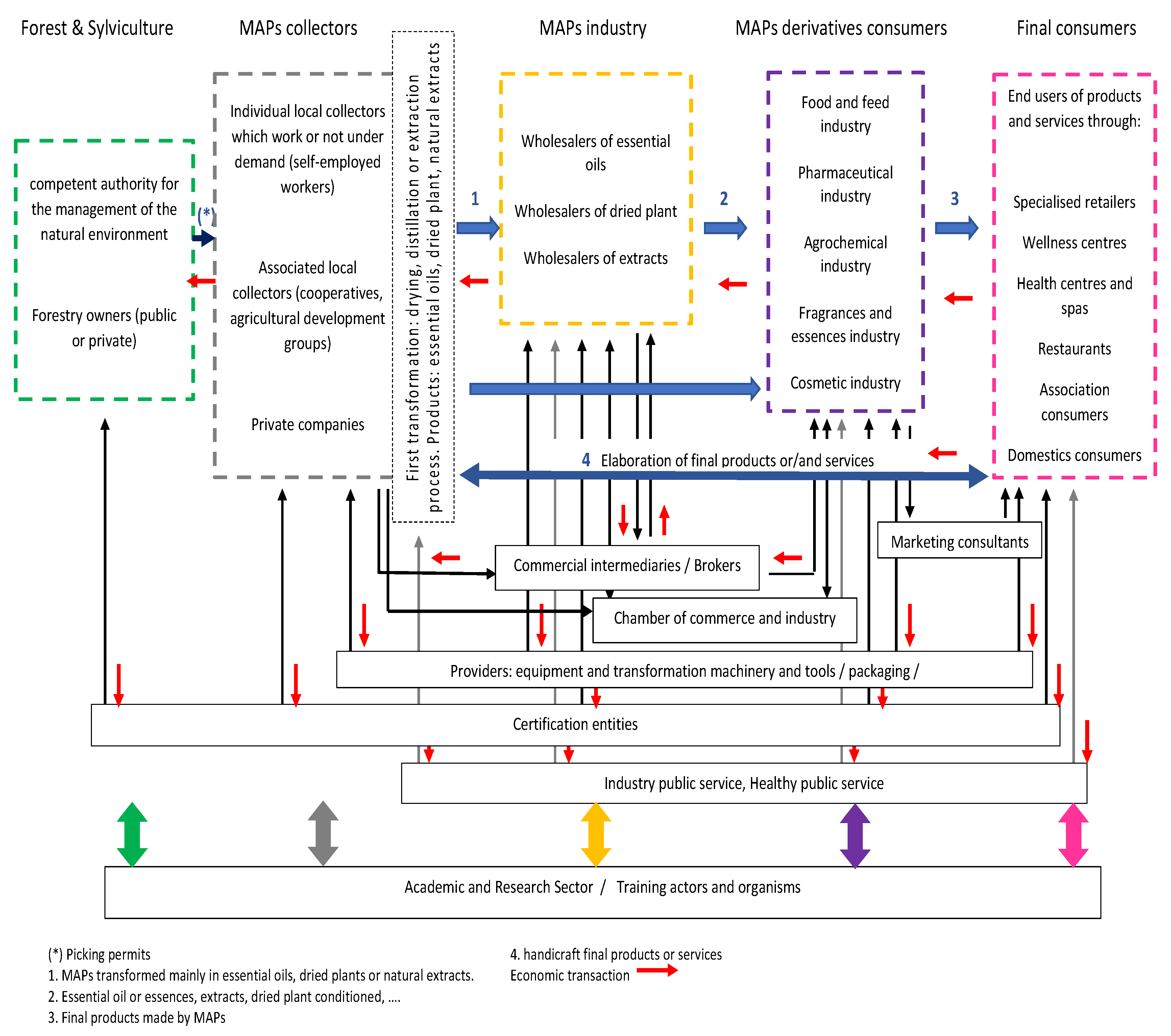 Forests 13 00808 g001