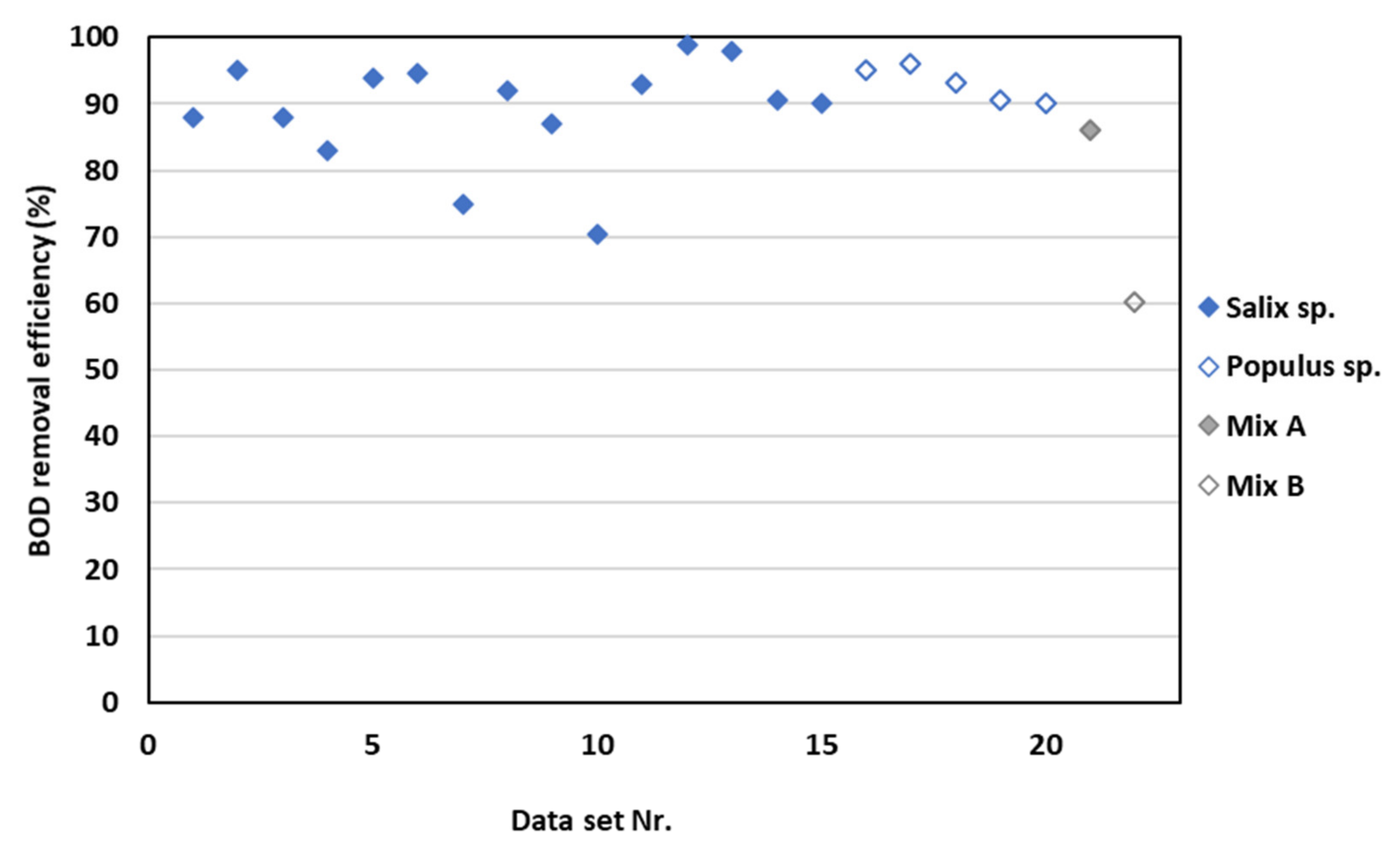 Forests 13 00810 g006