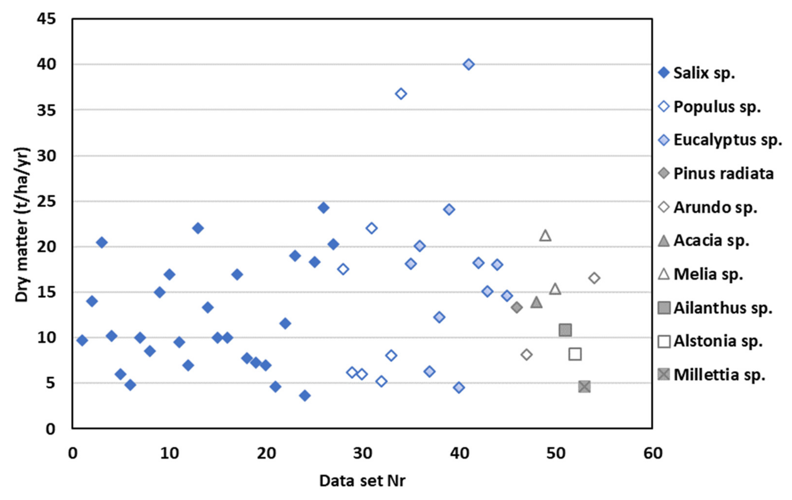 Forests 13 00810 g010