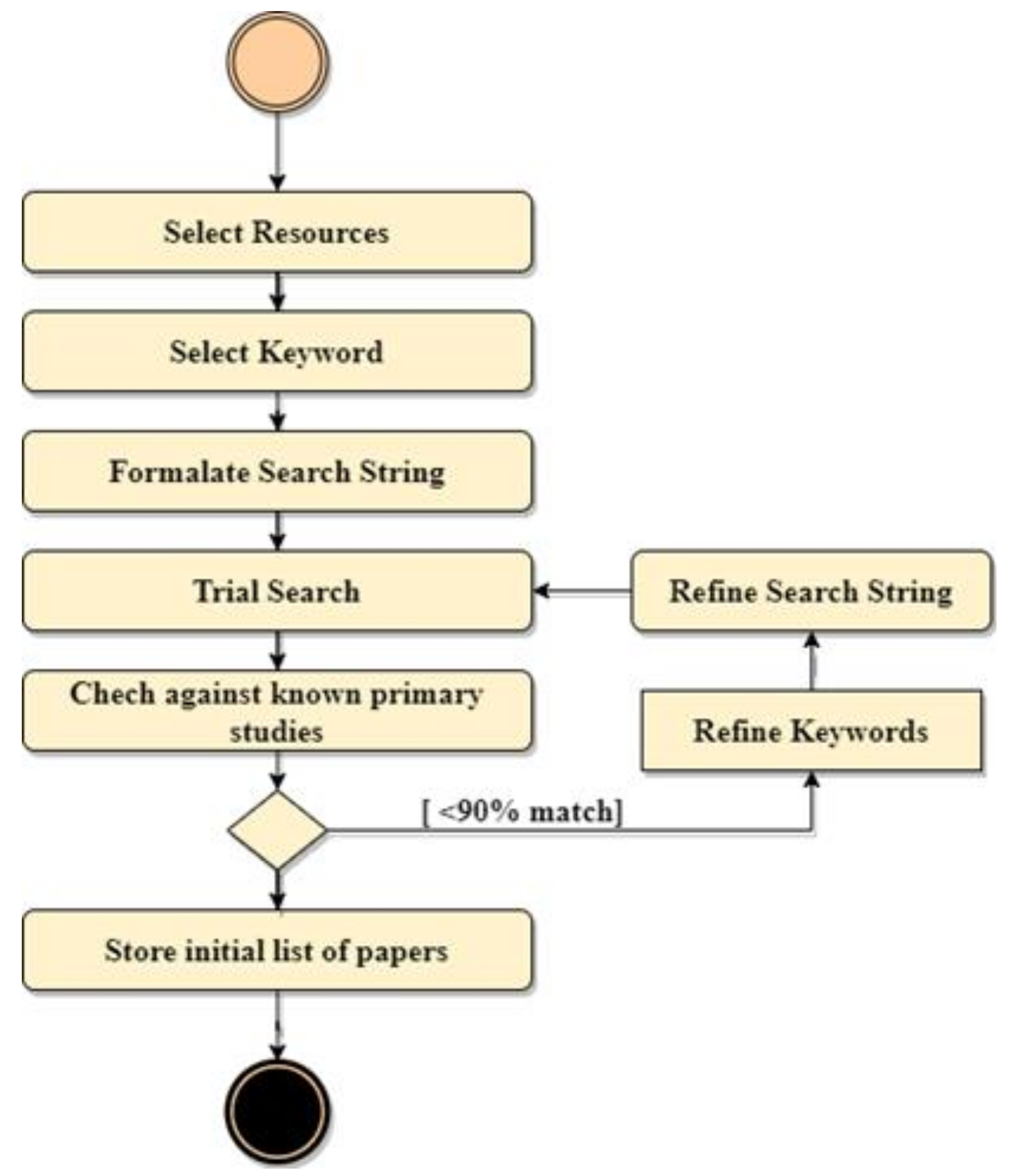 Forests 13 00811 g002