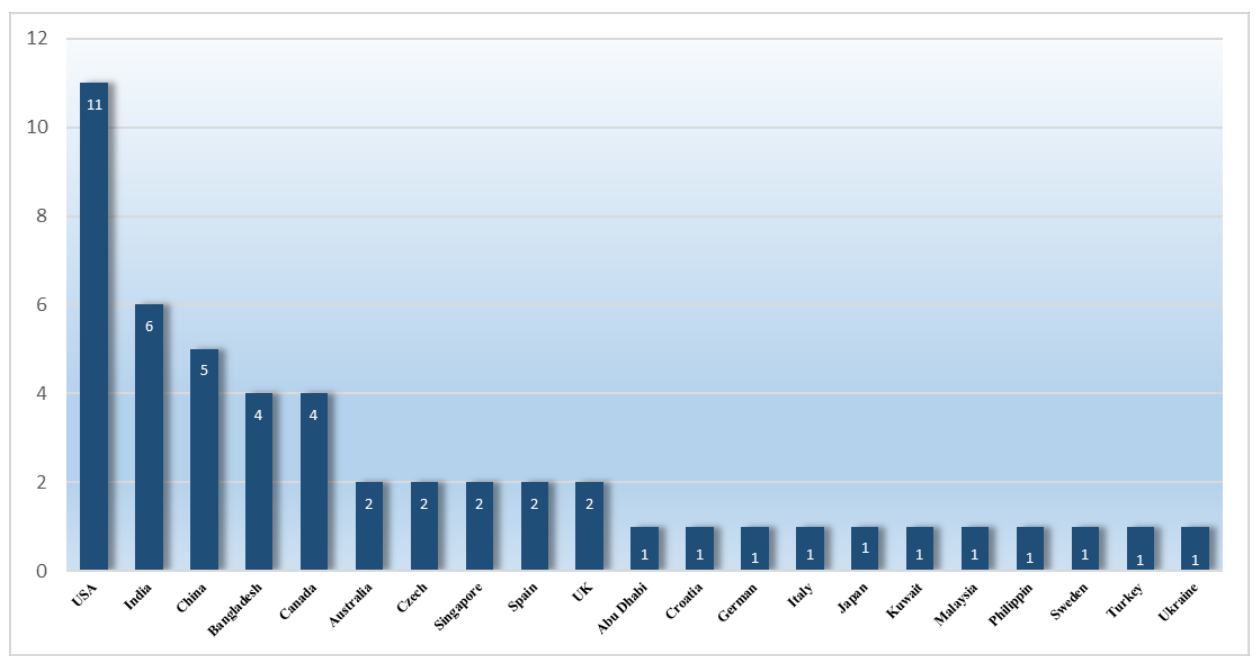 Forests 13 00811 g003