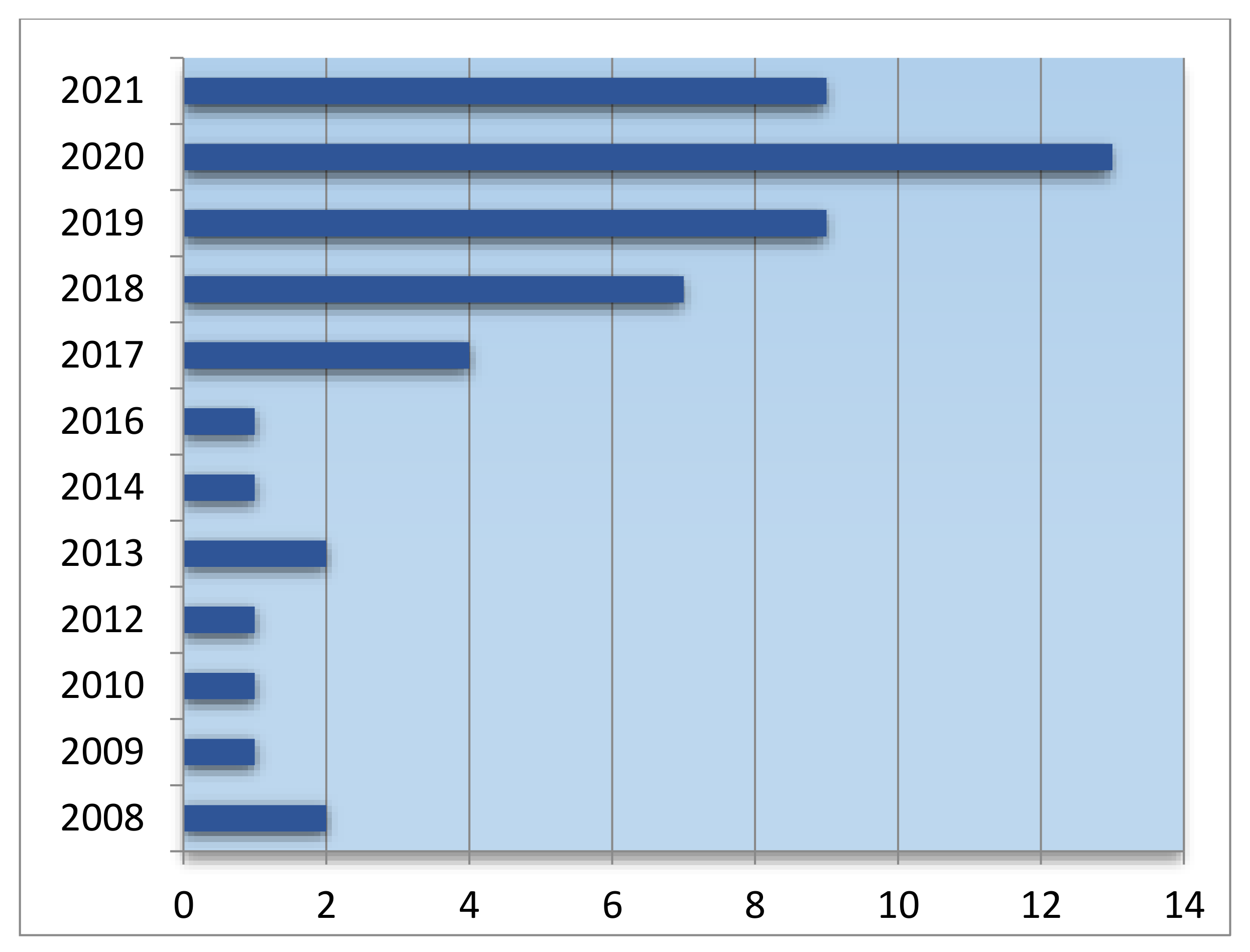 Forests 13 00811 g004