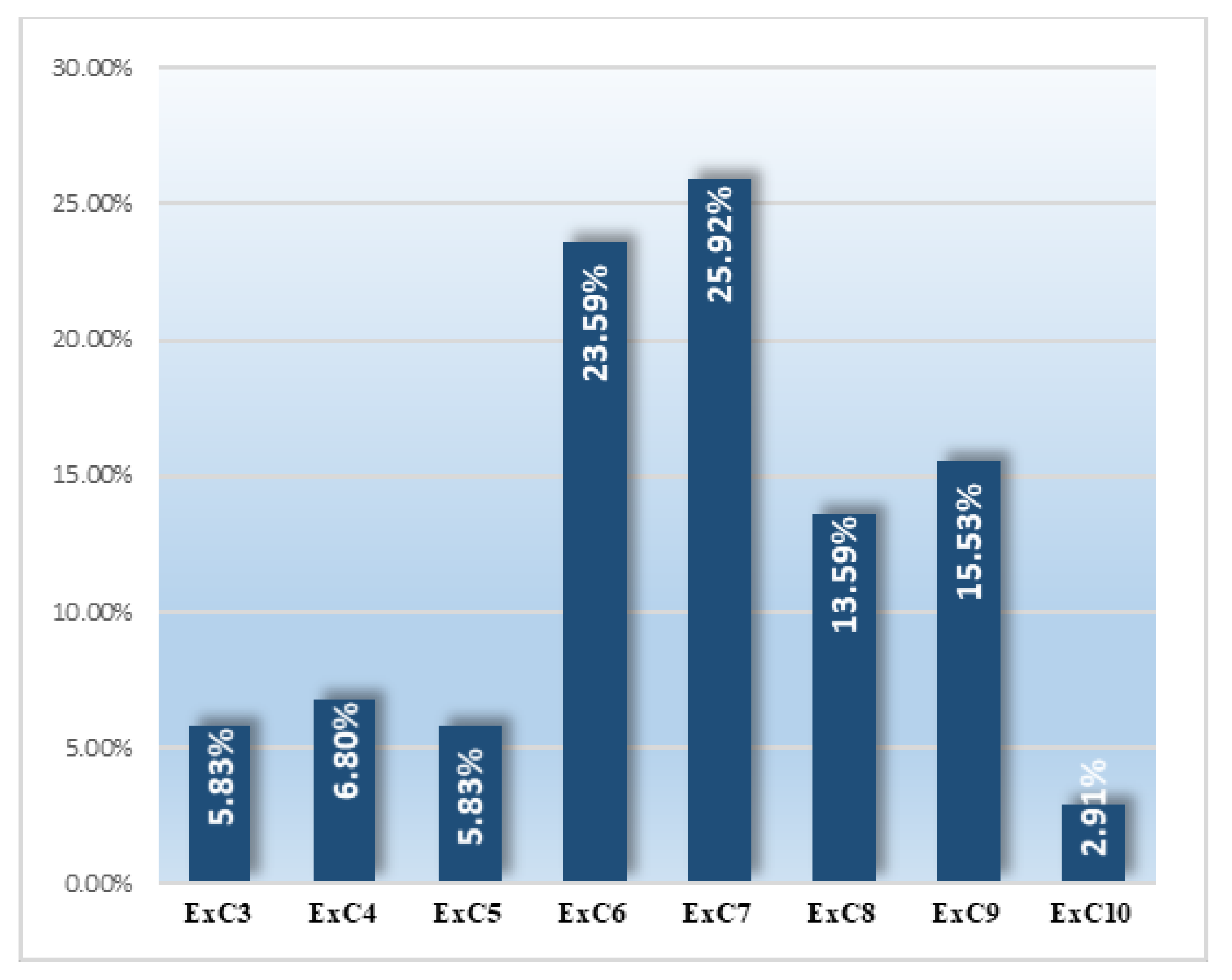 Forests 13 00811 g006