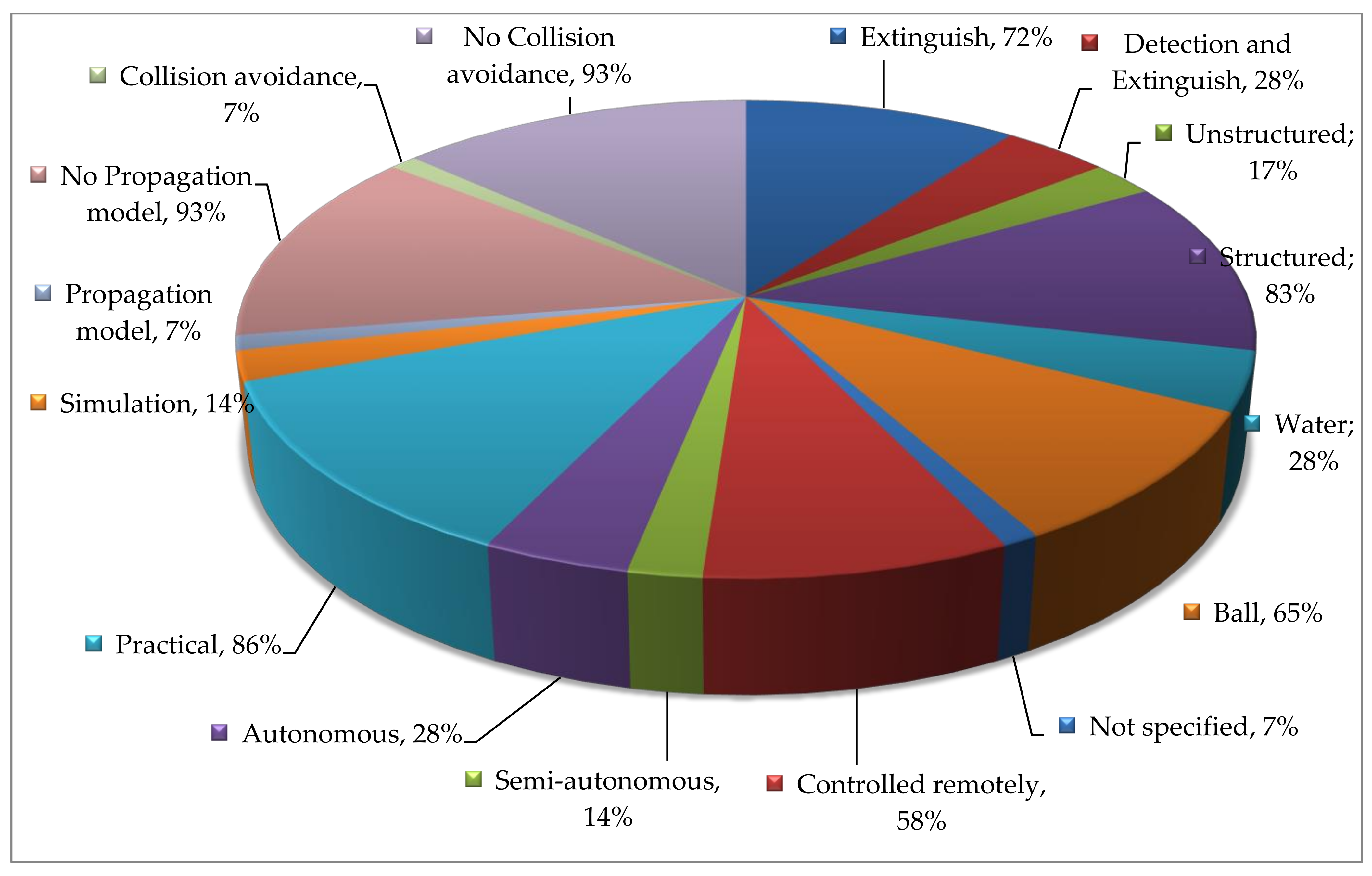 Forests 13 00811 g008