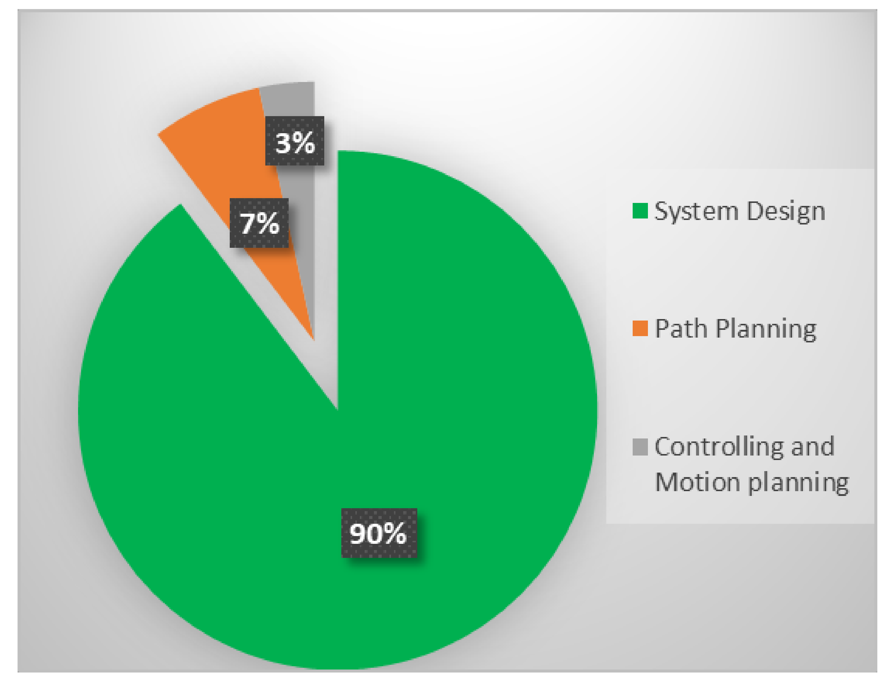 Forests 13 00811 g010