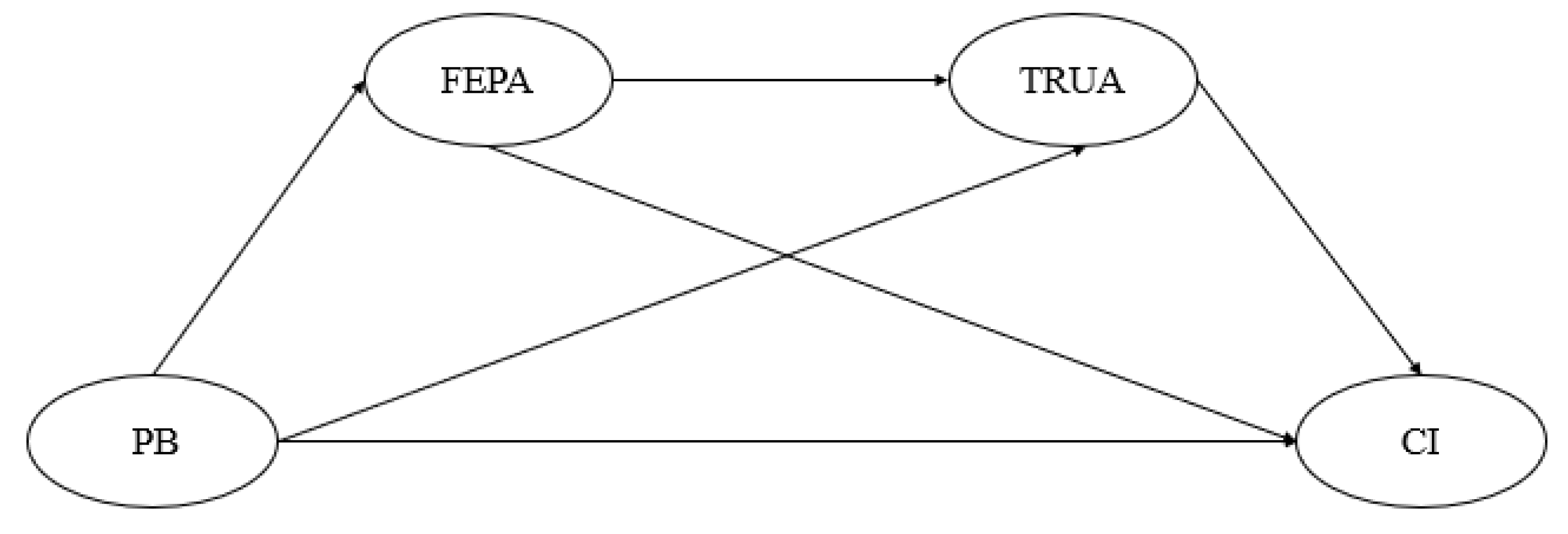 Forests 13 00812 g001