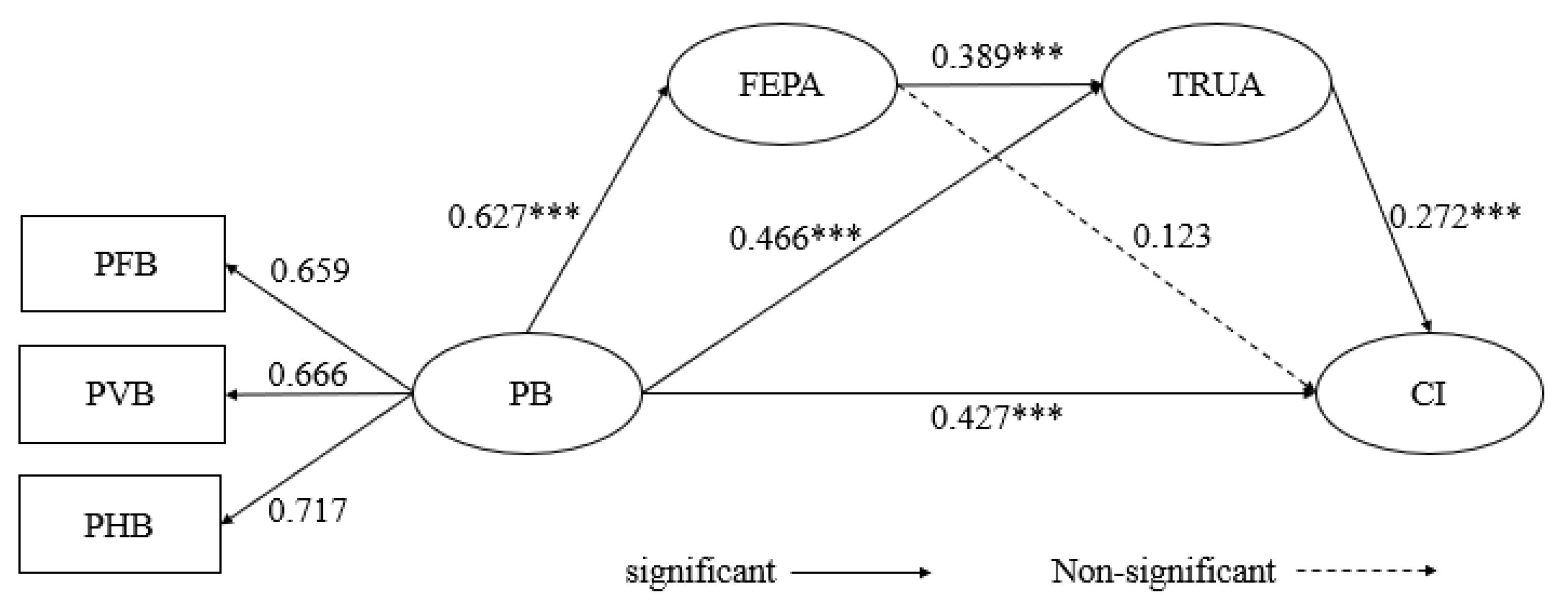Forests 13 00812 g003