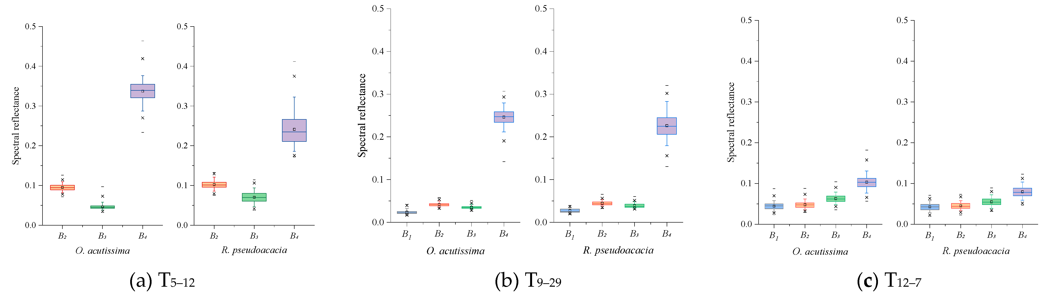 Forests 13 00813 g002