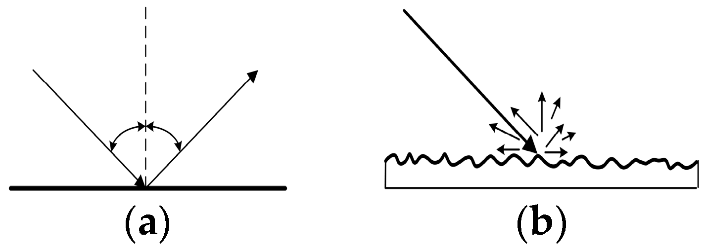 Forests 13 00814 g003a