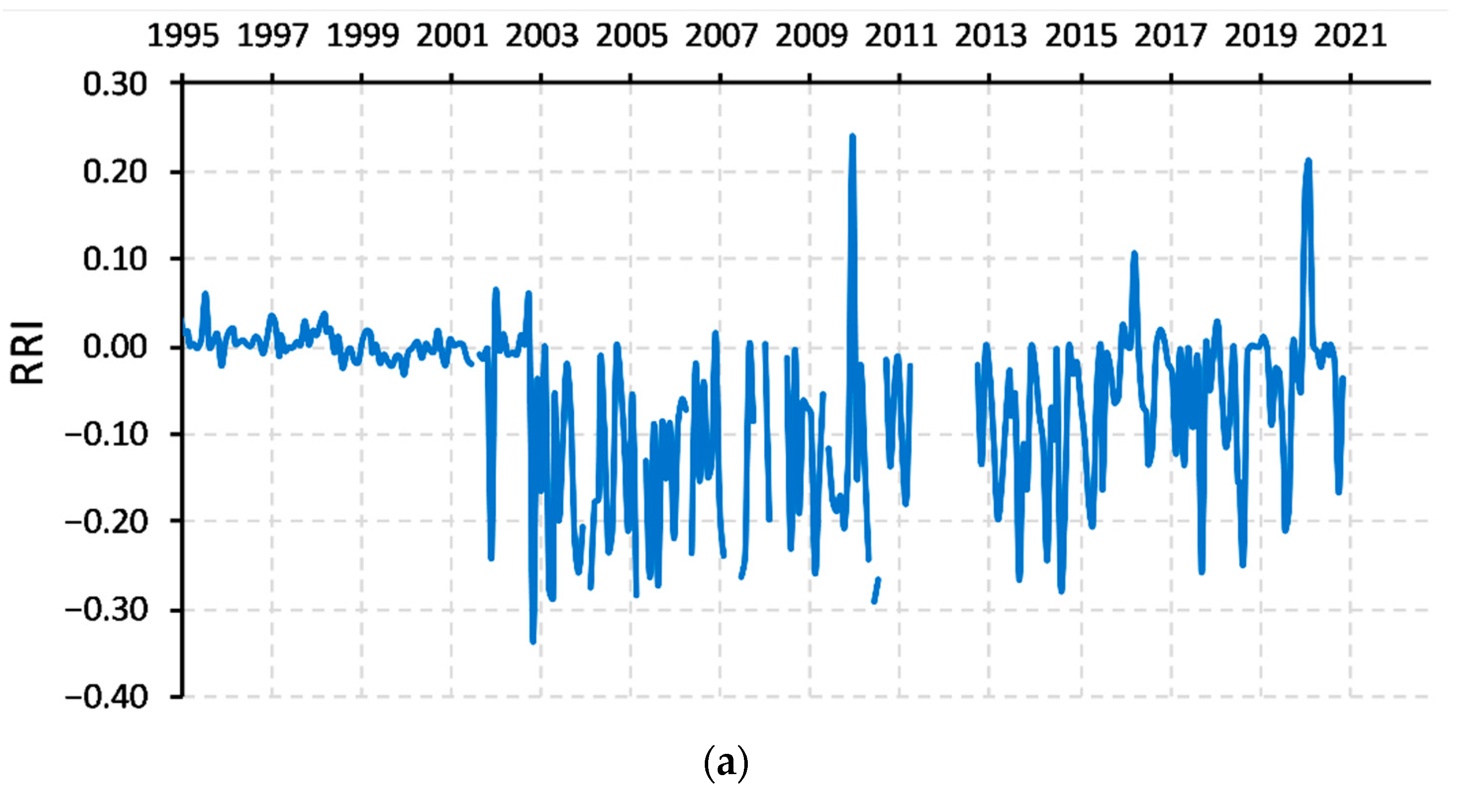 Forests 13 00814 g006a
