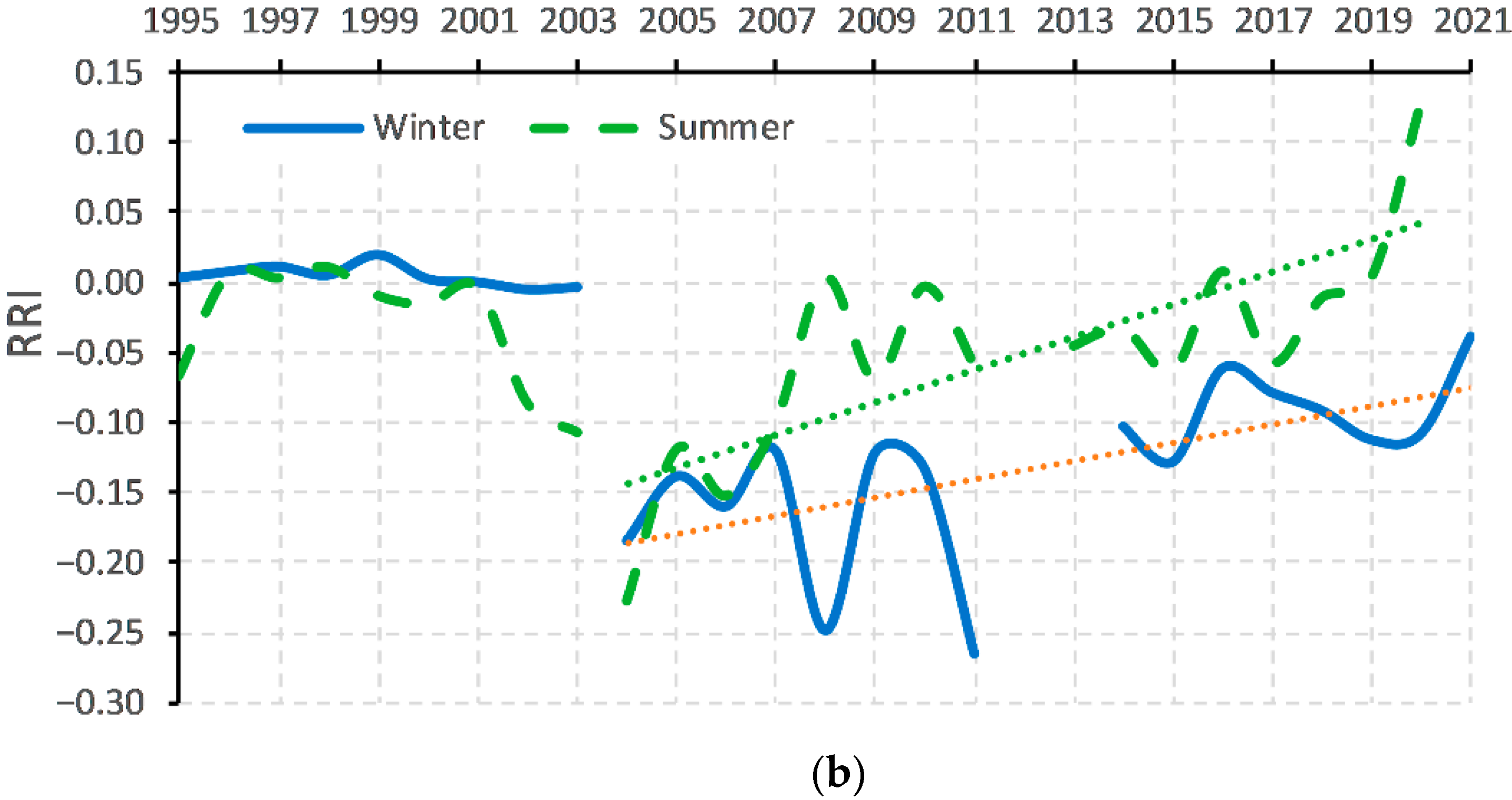 Forests 13 00814 g006b