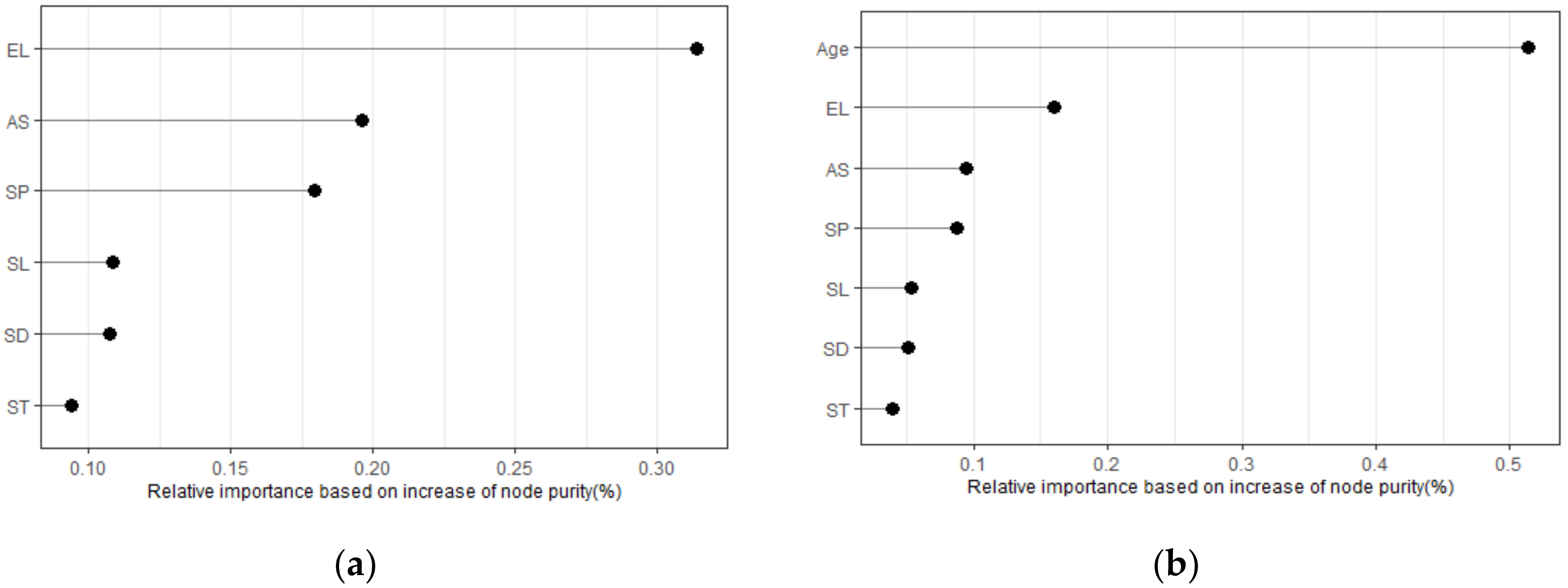 Forests 13 00815 g001