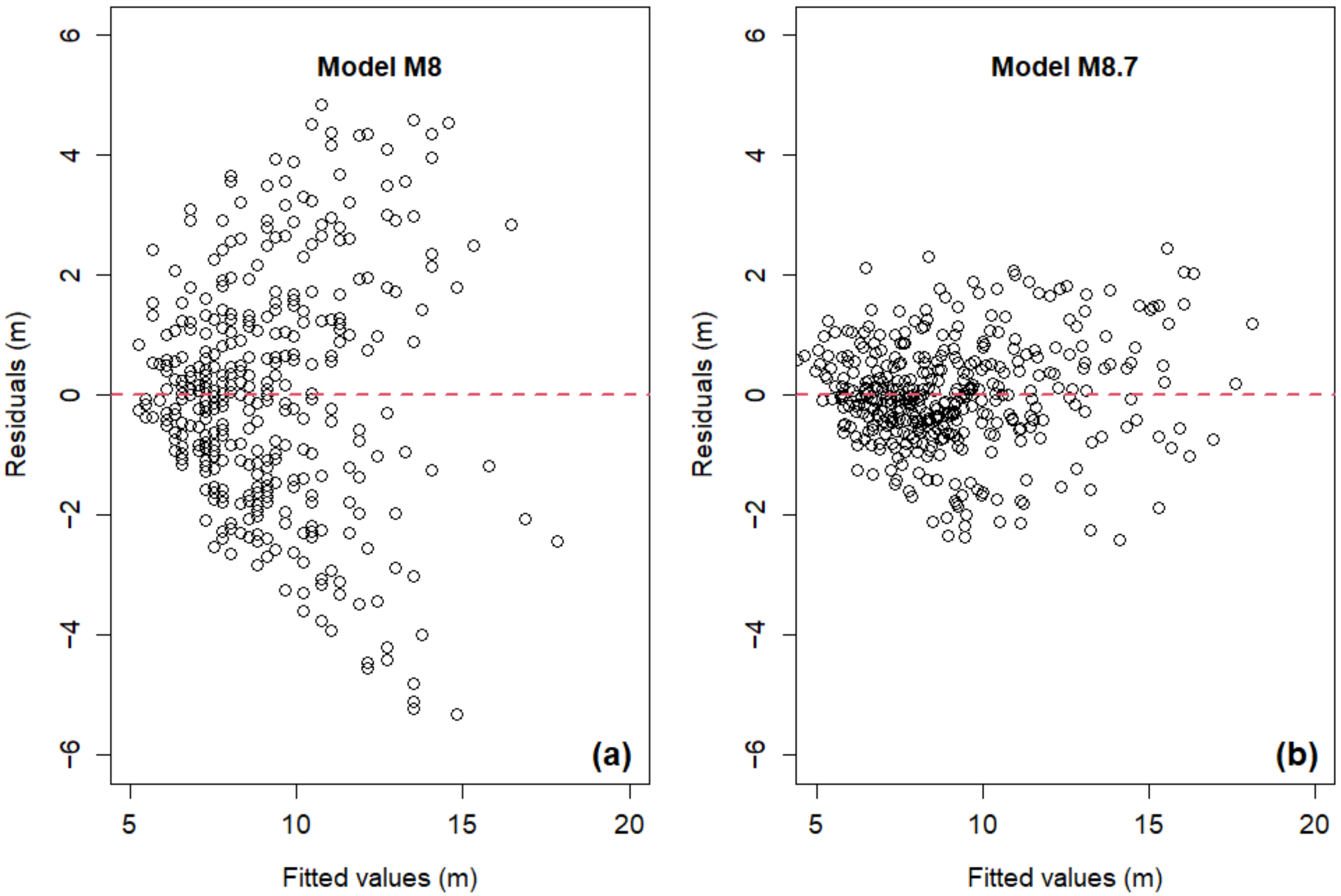 Forests 13 00815 g002