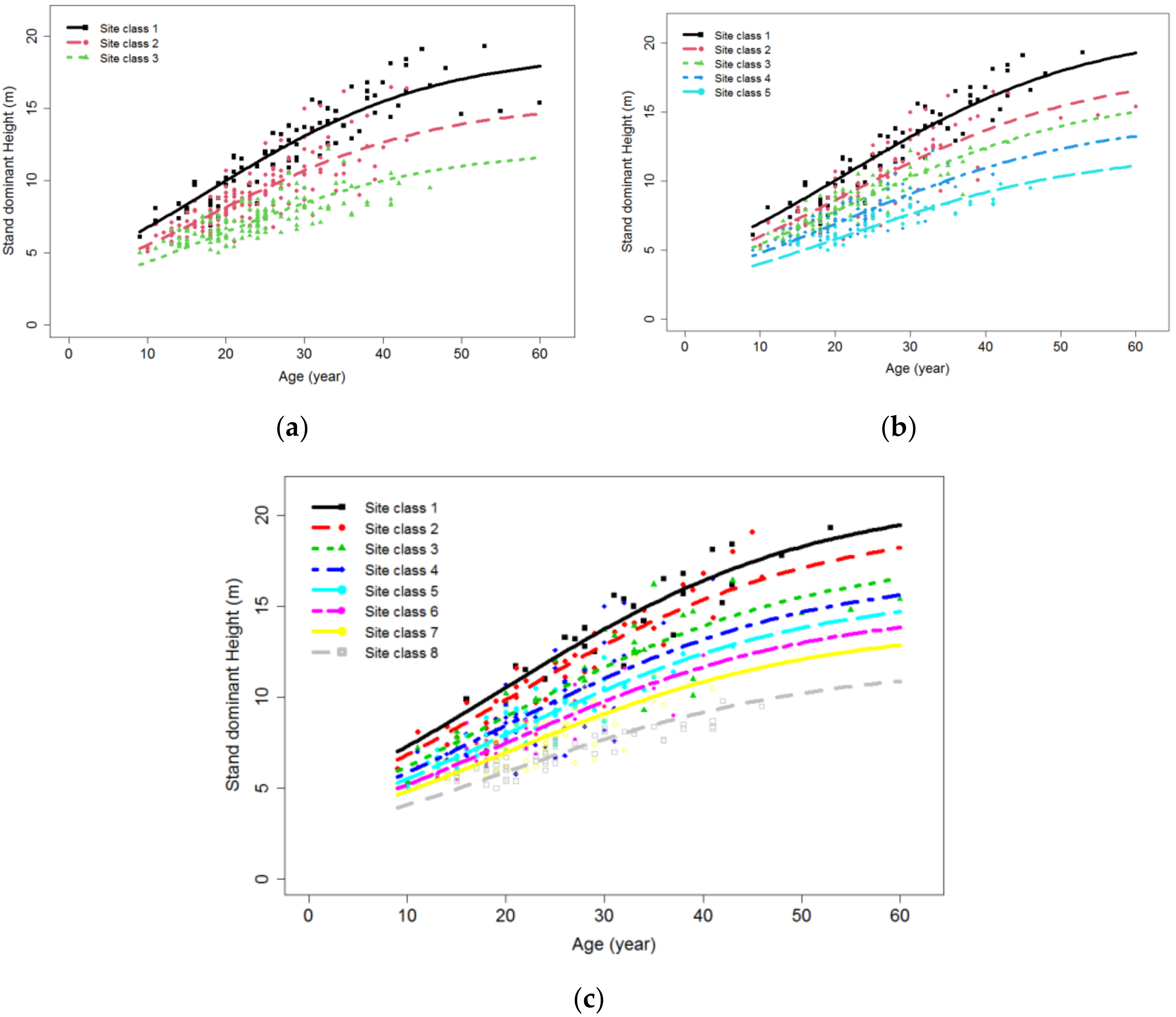 Forests 13 00815 g003