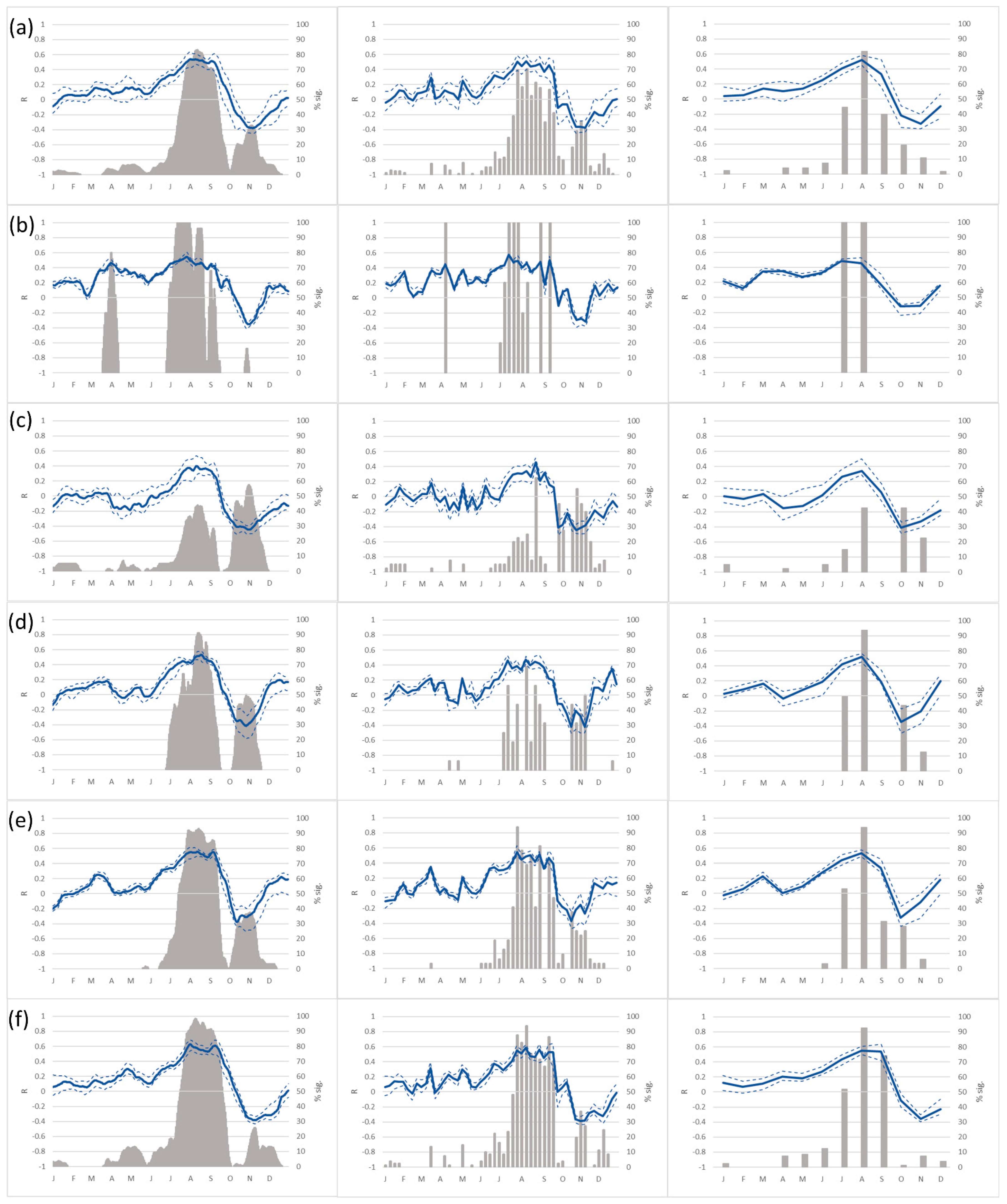 Forests 13 00819 g003