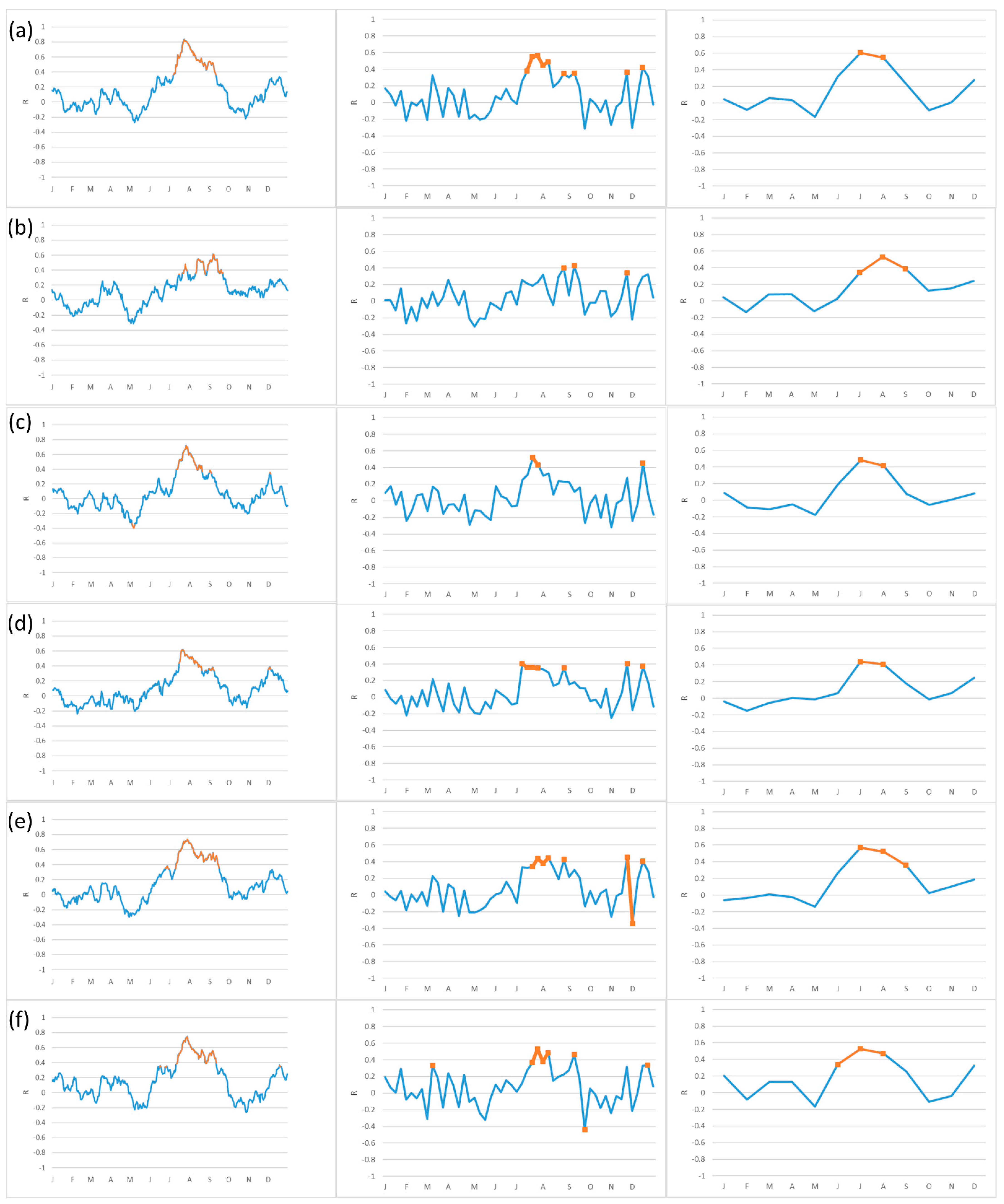 Forests 13 00819 g004