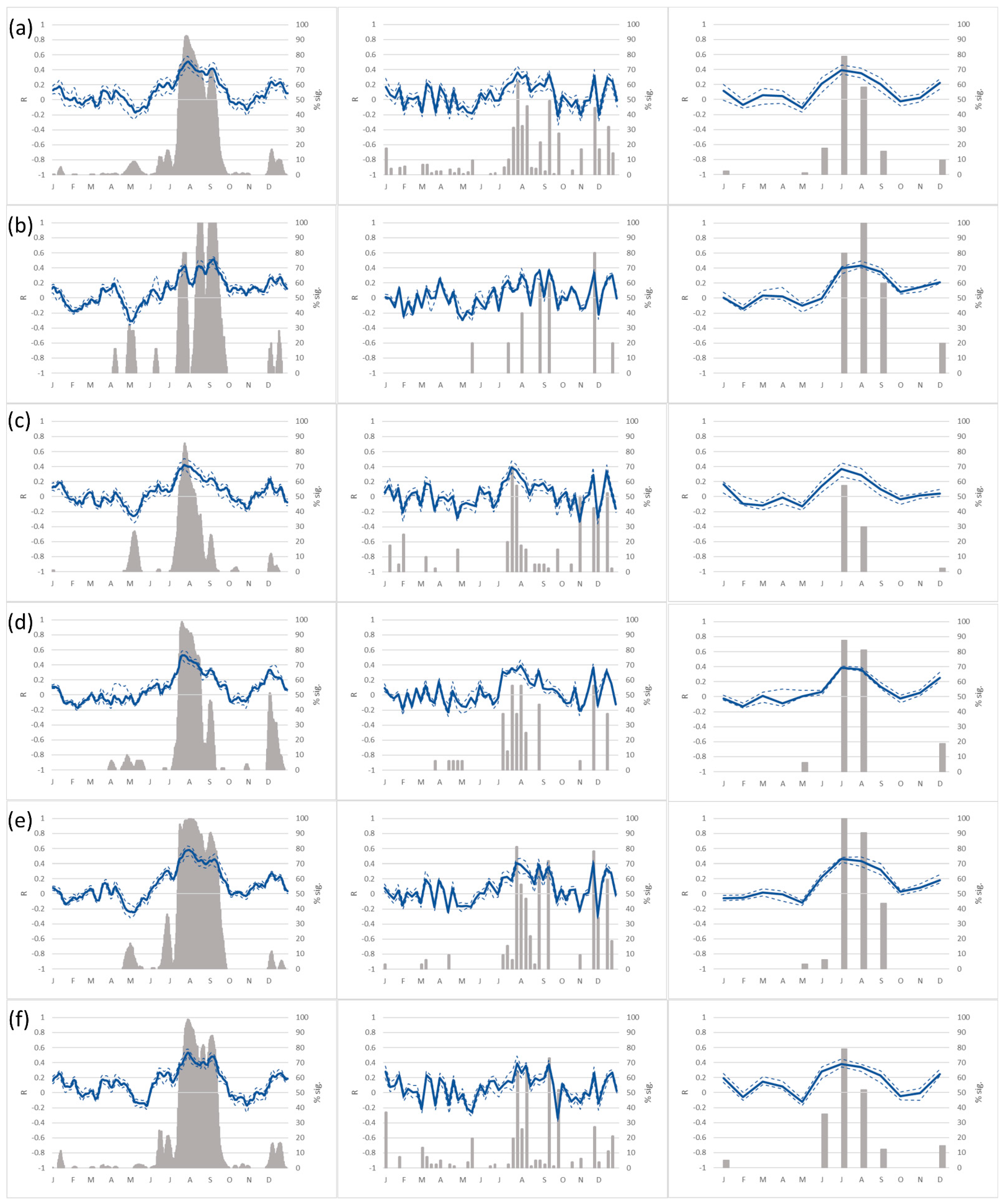 Forests 13 00819 g005